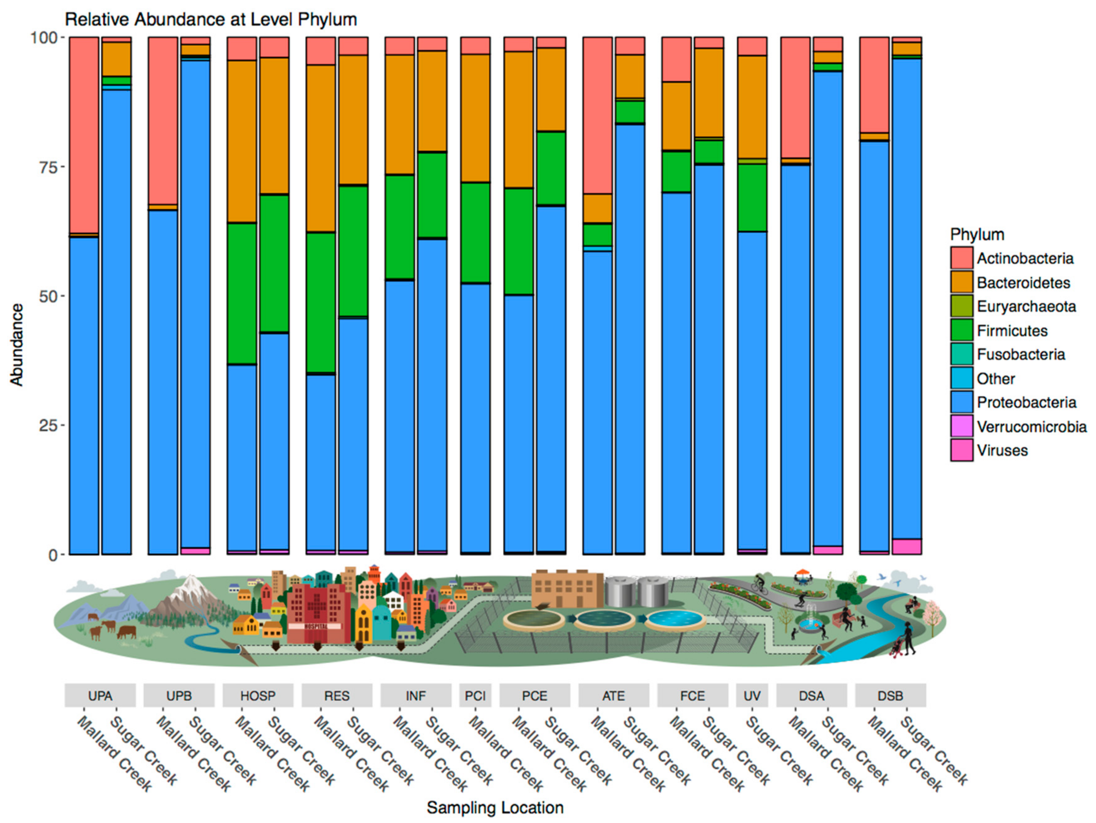 Water 10 01539 g004 Water 10 01539 g004