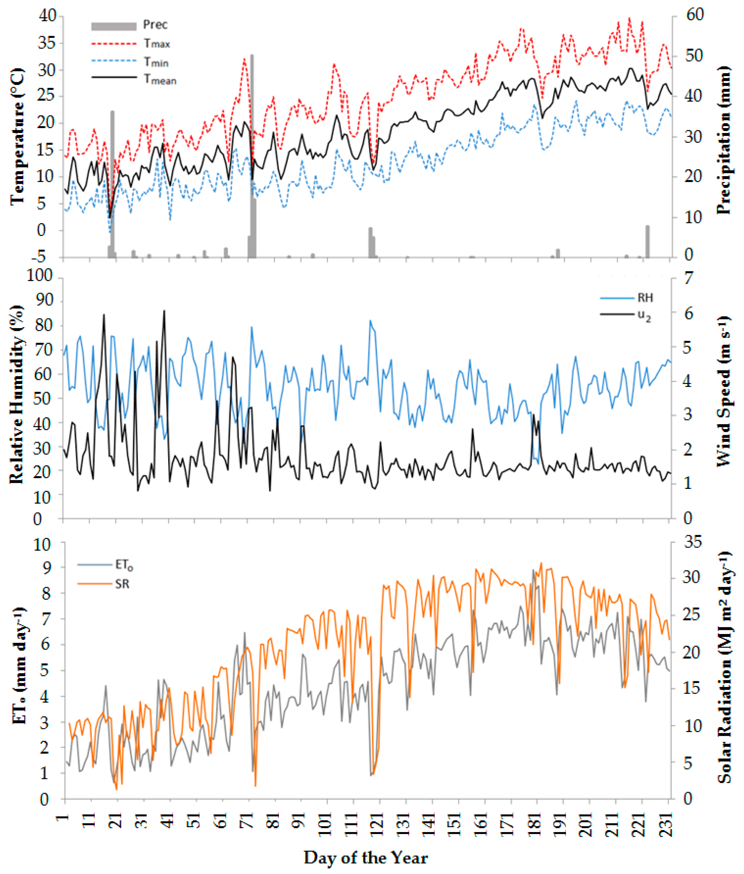 Water 11 00038 g003 Water 11 00038 g003