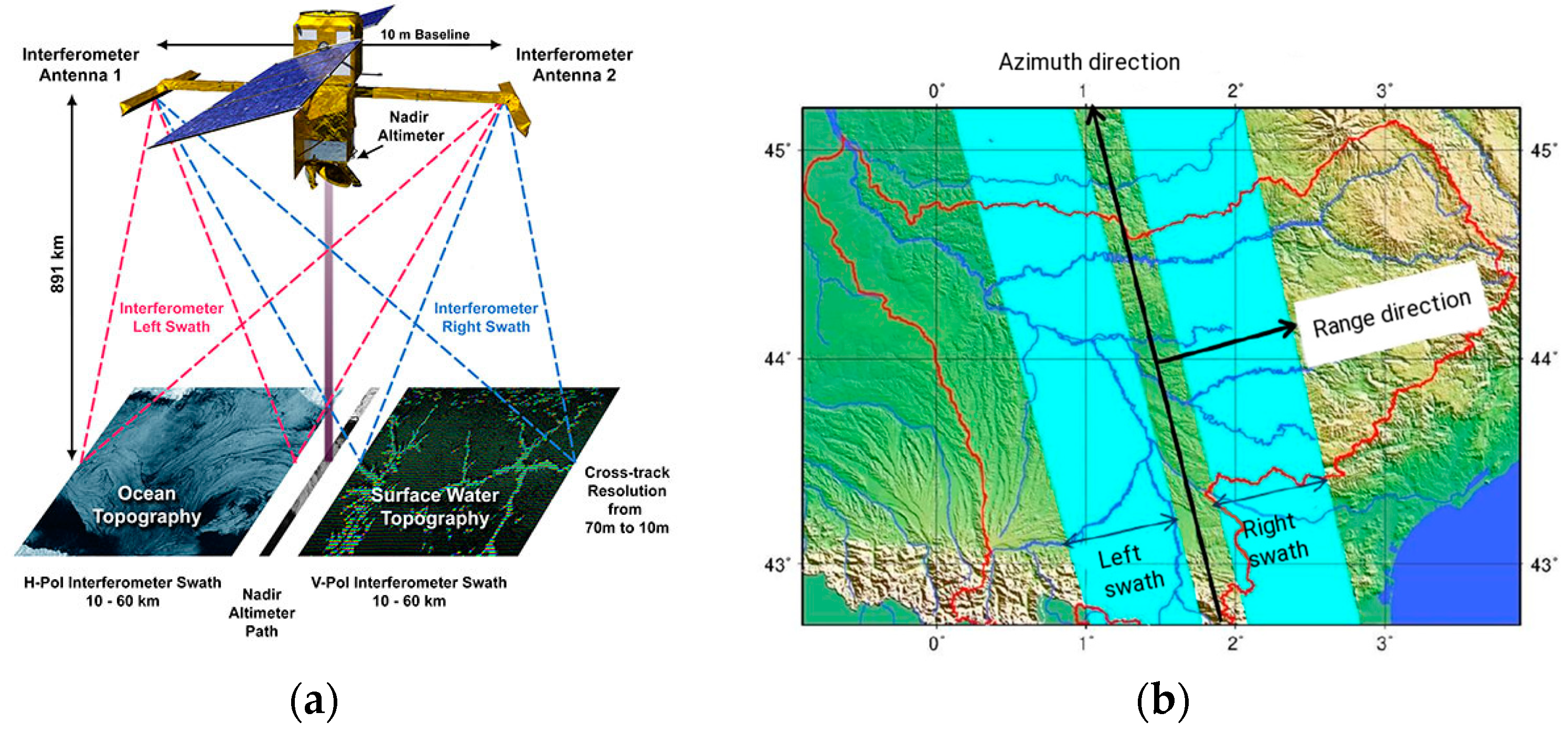 Water 11 00078 g002 Water 11 00078 g002
