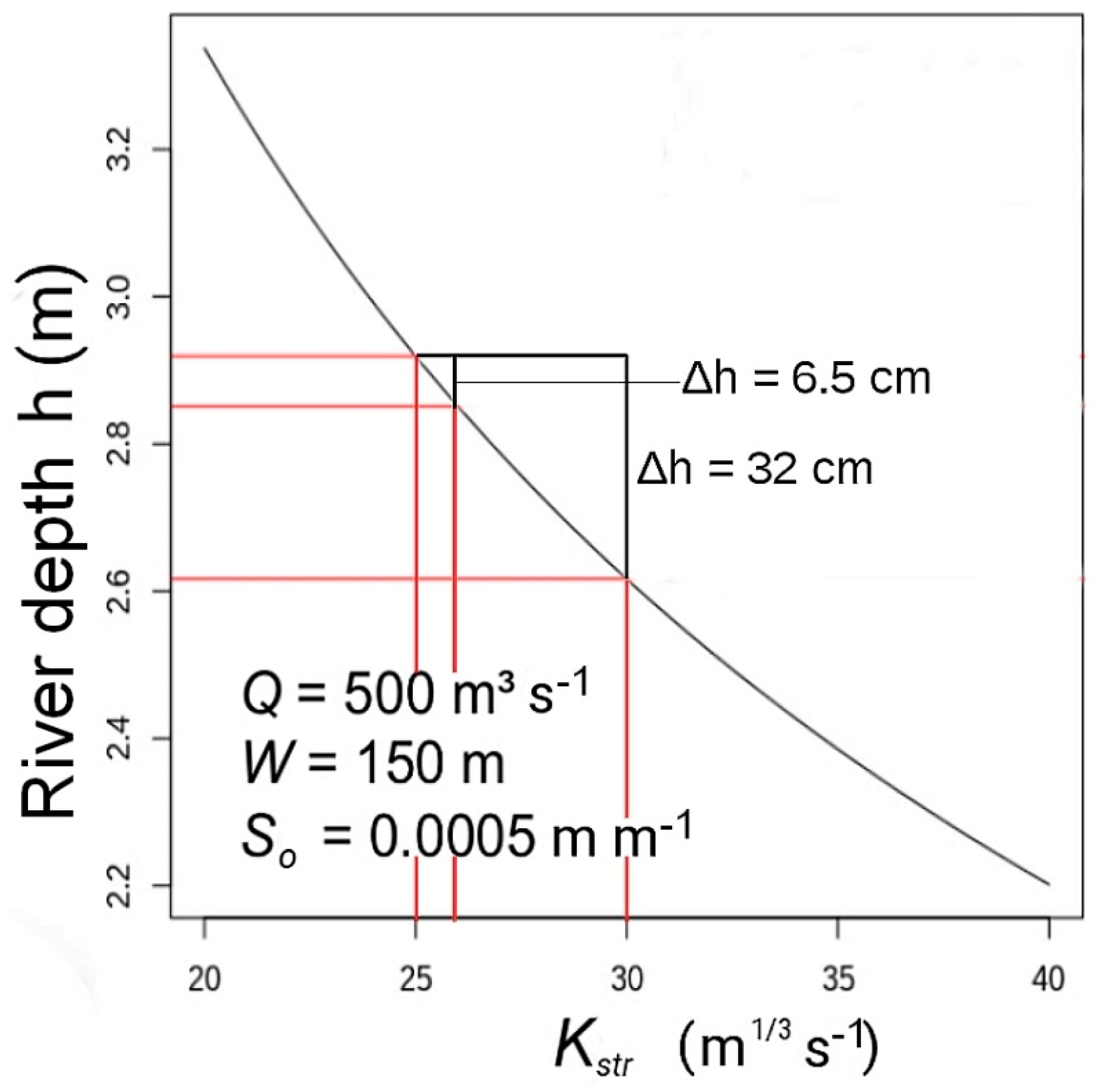 Water 11 00078 g004 Water 11 00078 g004