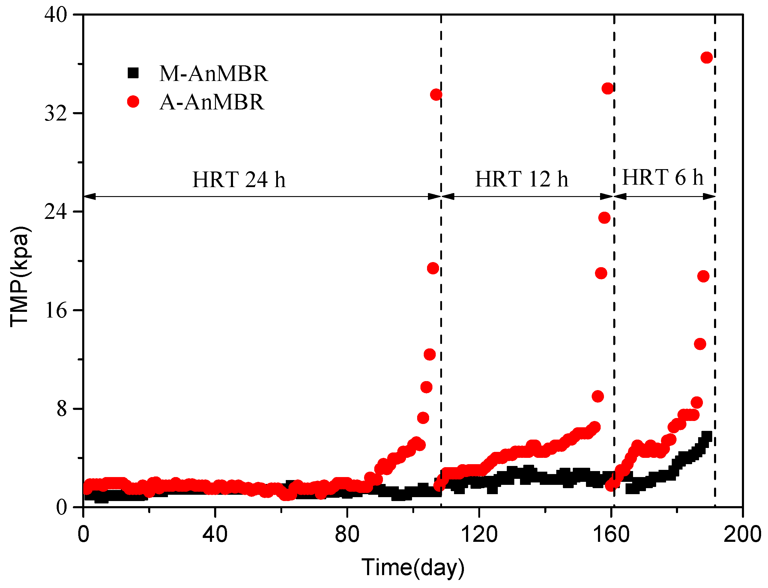 Water 11 00160 g002 Water 11 00160 g002