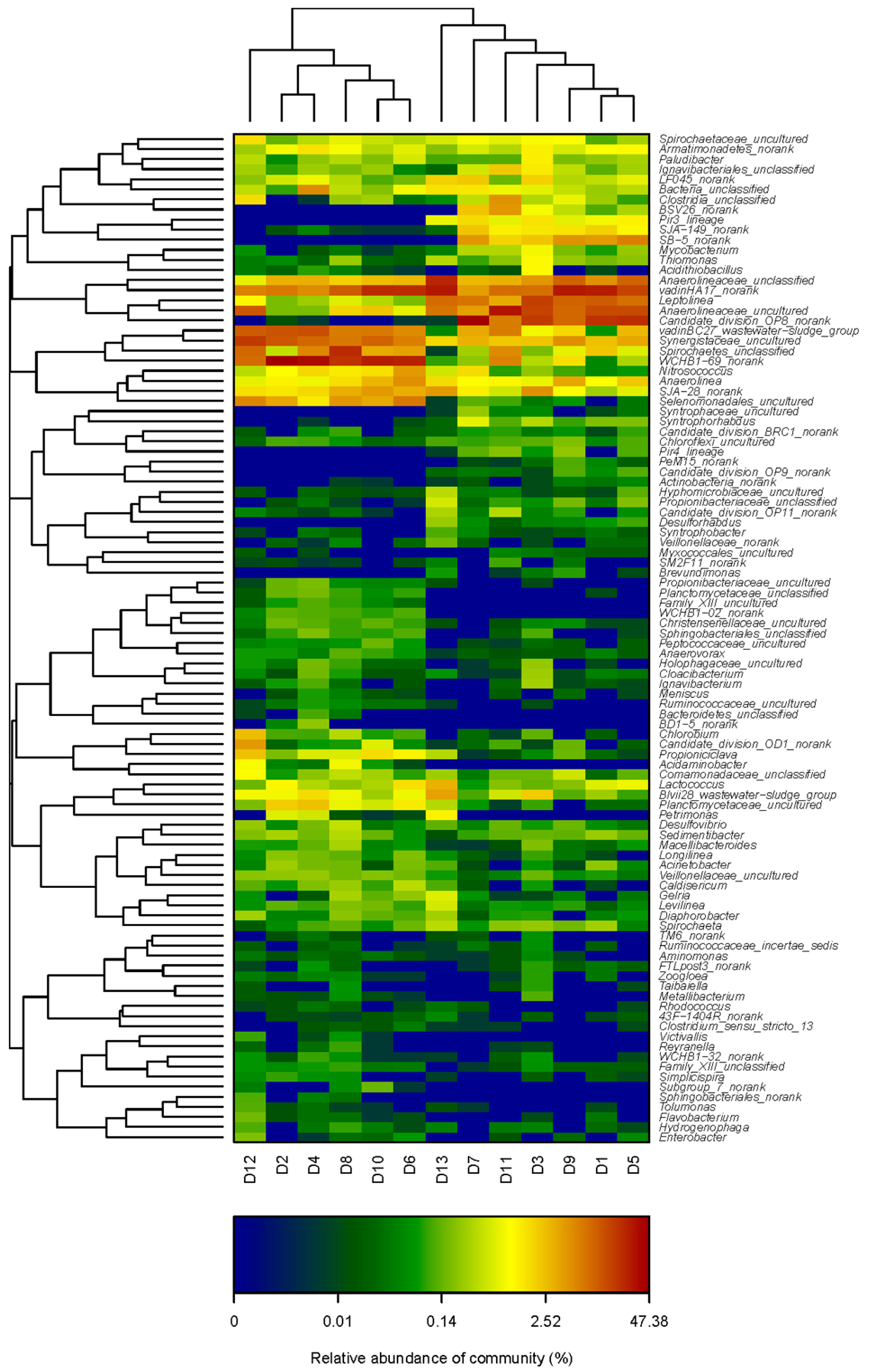 Water 11 00160 g005 Water 11 00160 g005