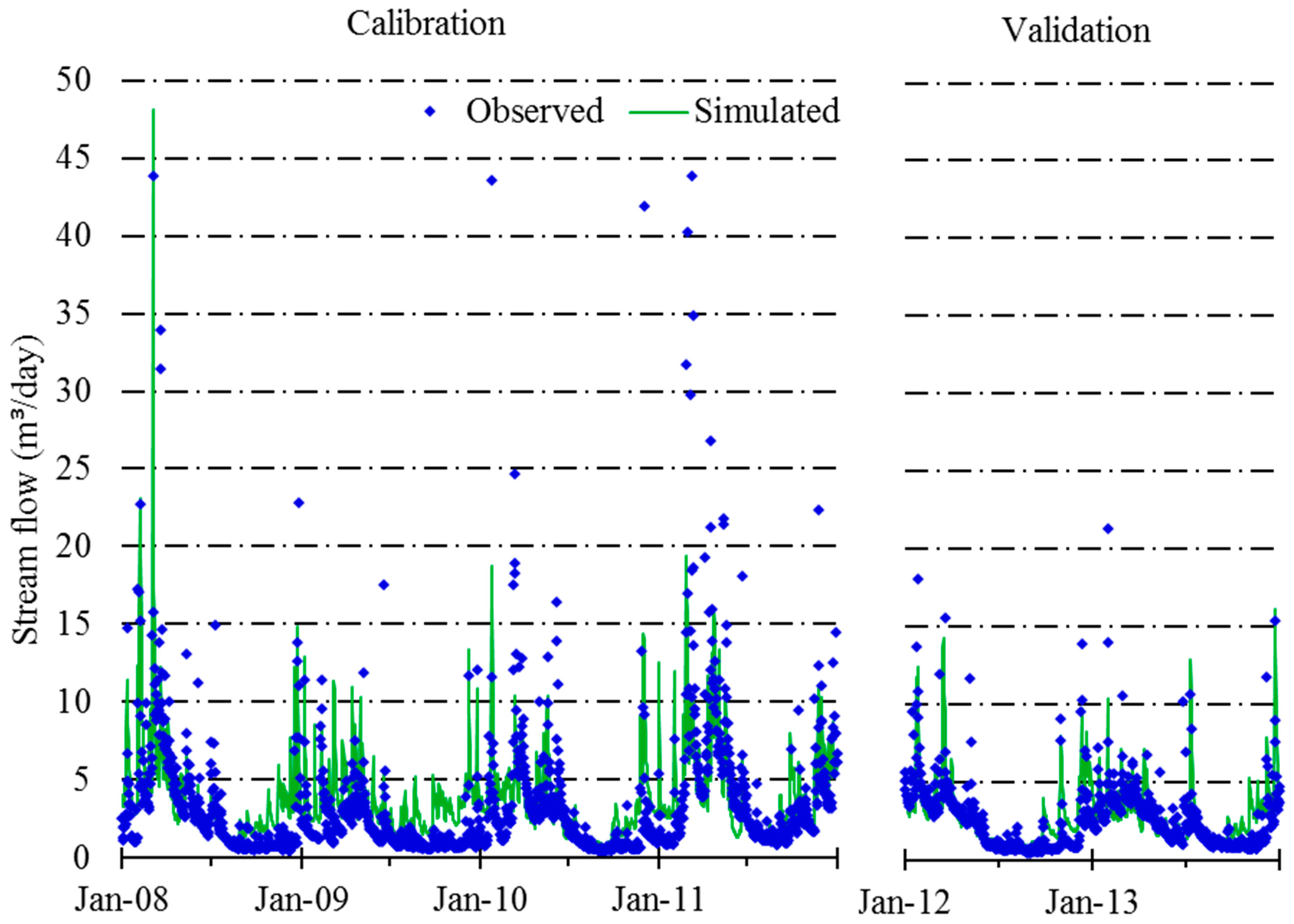 Water 11 00546 g003 Water 11 00546 g003