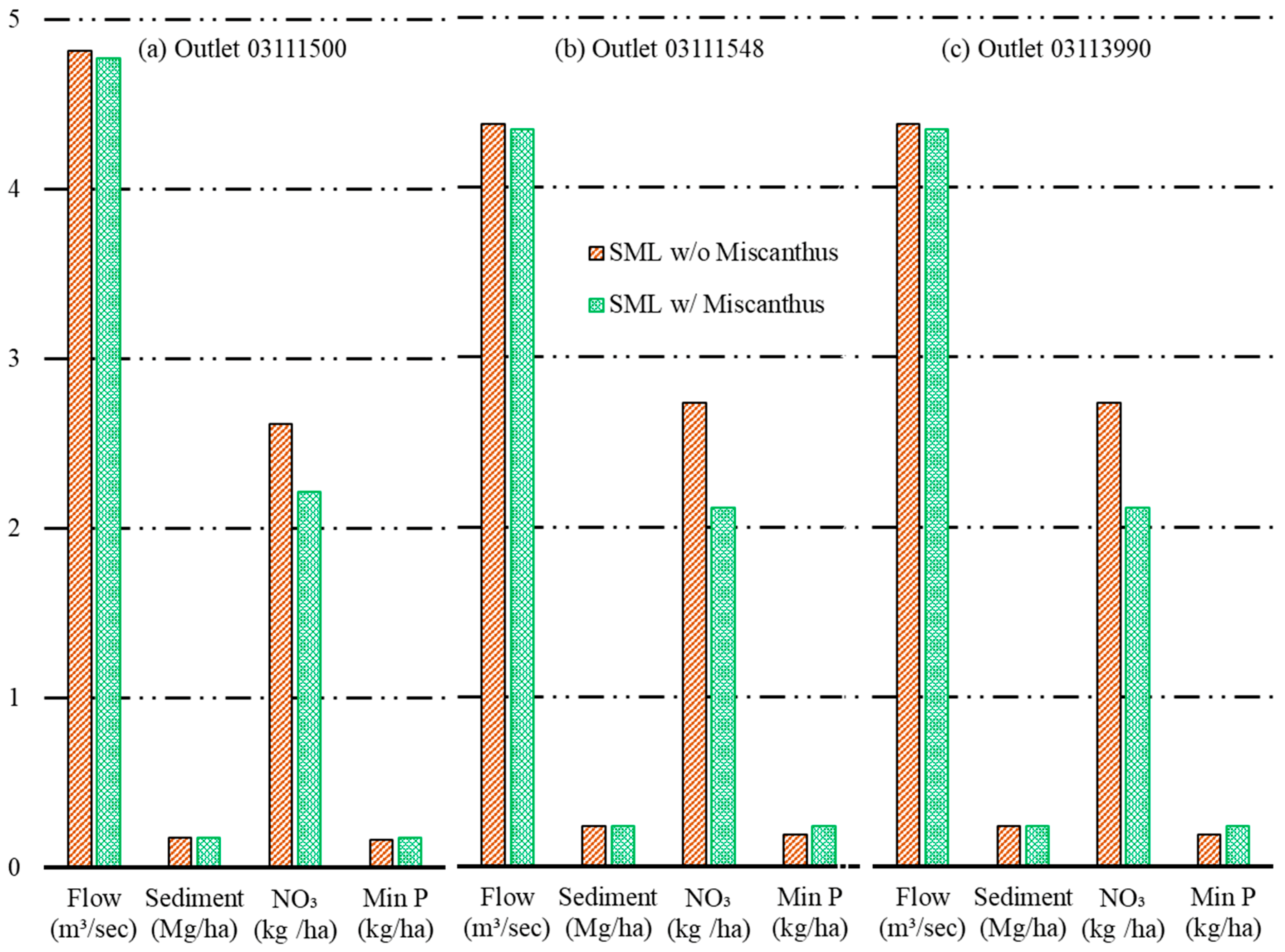 Water 11 00546 g006 Water 11 00546 g006