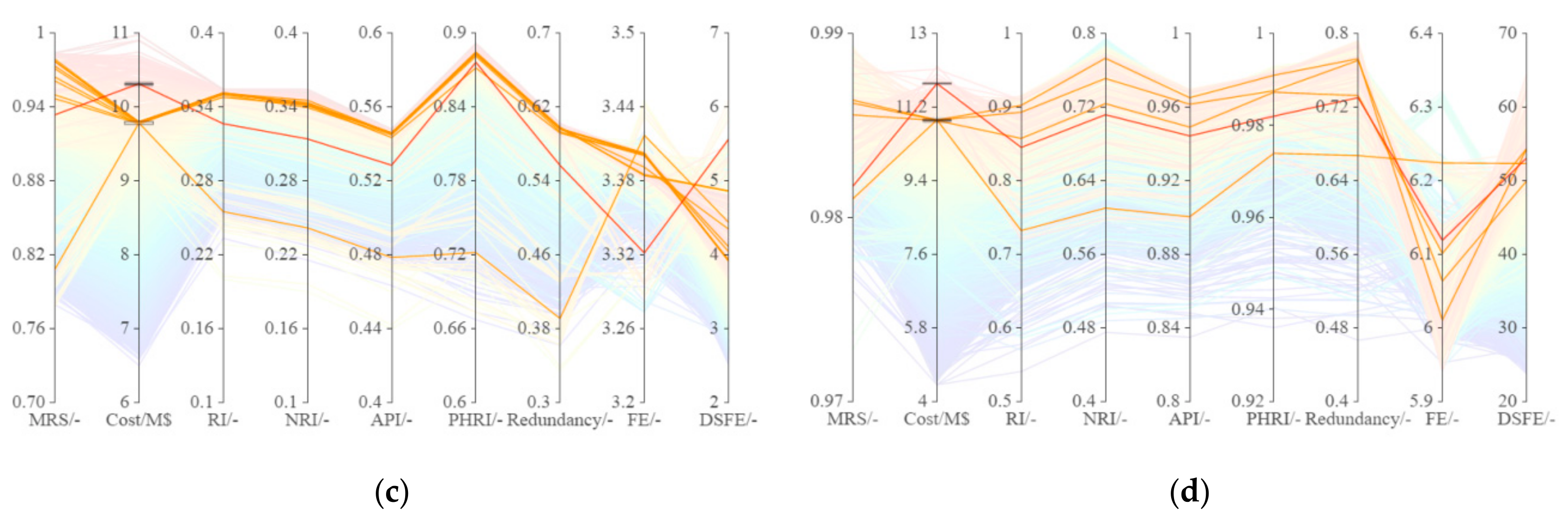 Water 11 01669 g004b