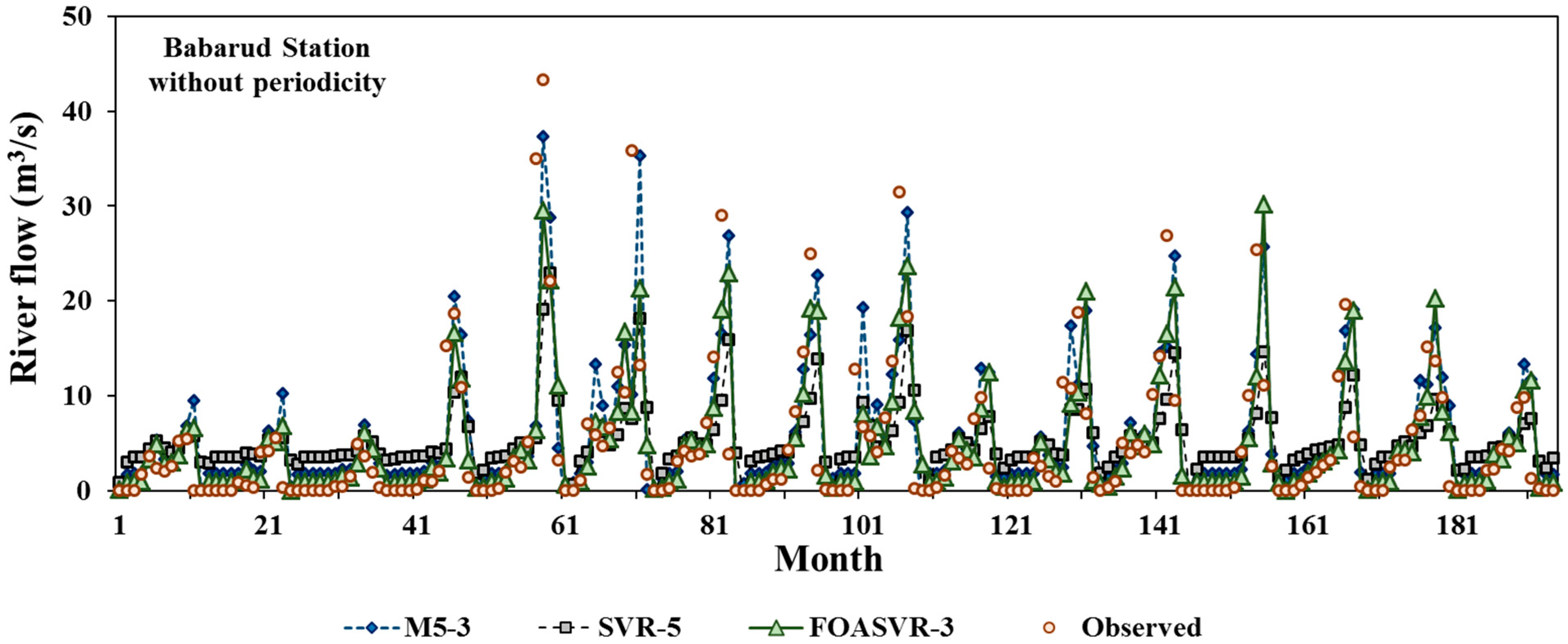 Water 11 01934 g005 Water 11 01934 g005