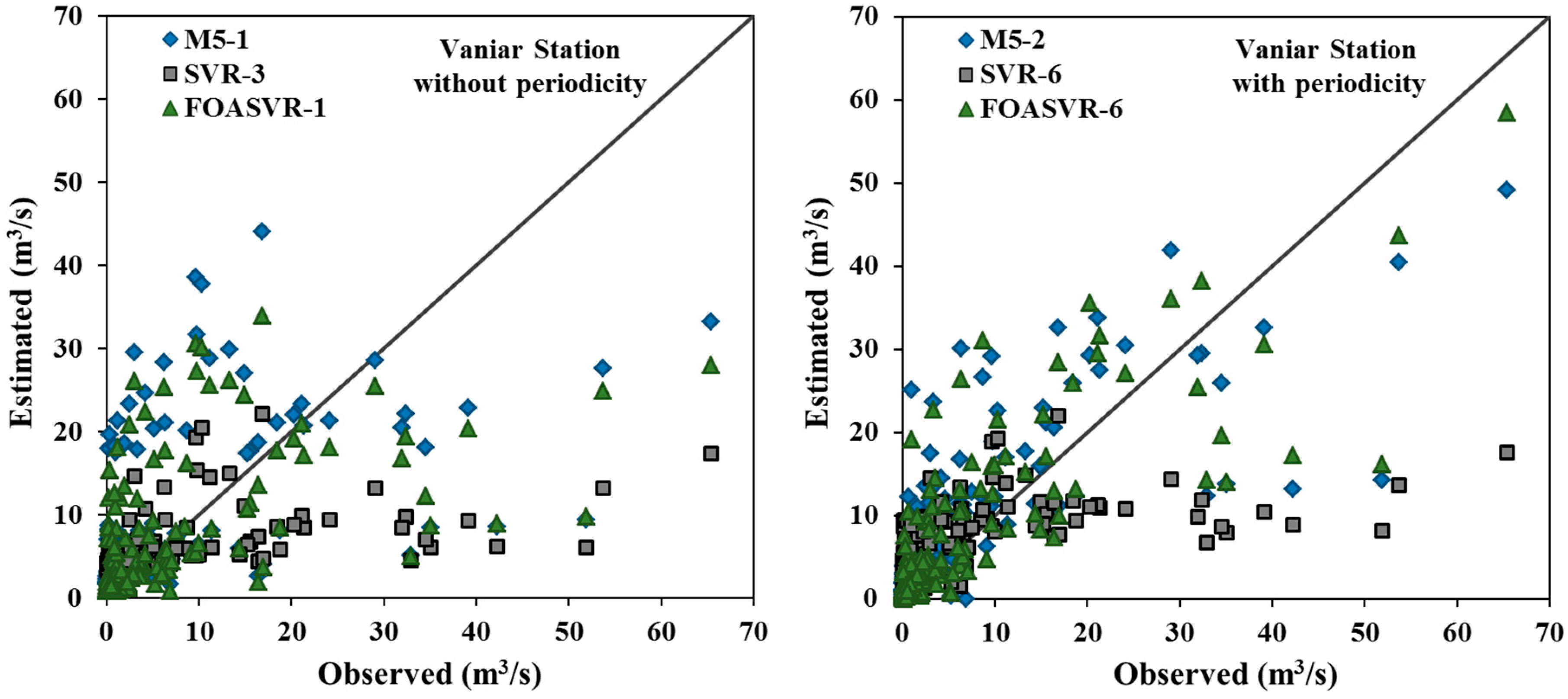 Water 11 01934 g009b Water 11 01934 g009b