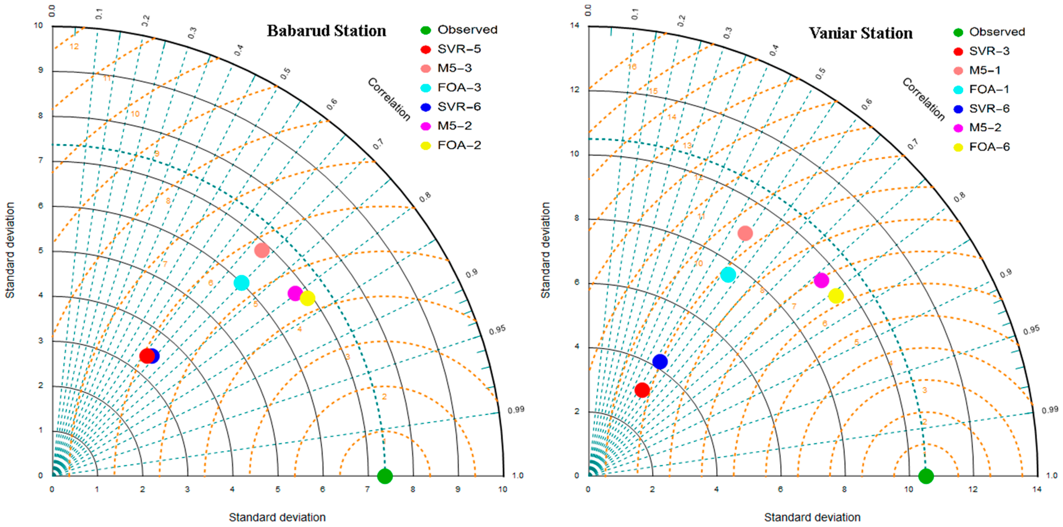 Water 11 01934 g010 Water 11 01934 g010