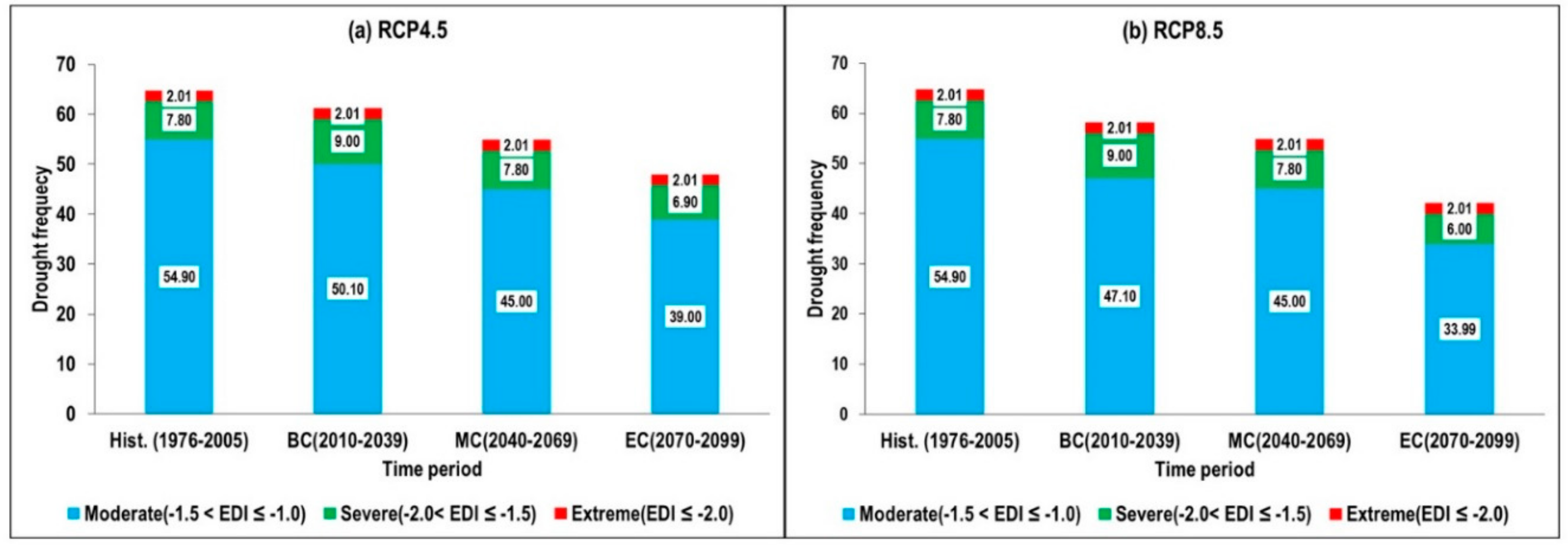 Water 11 02219 g007 Water 11 02219 g007