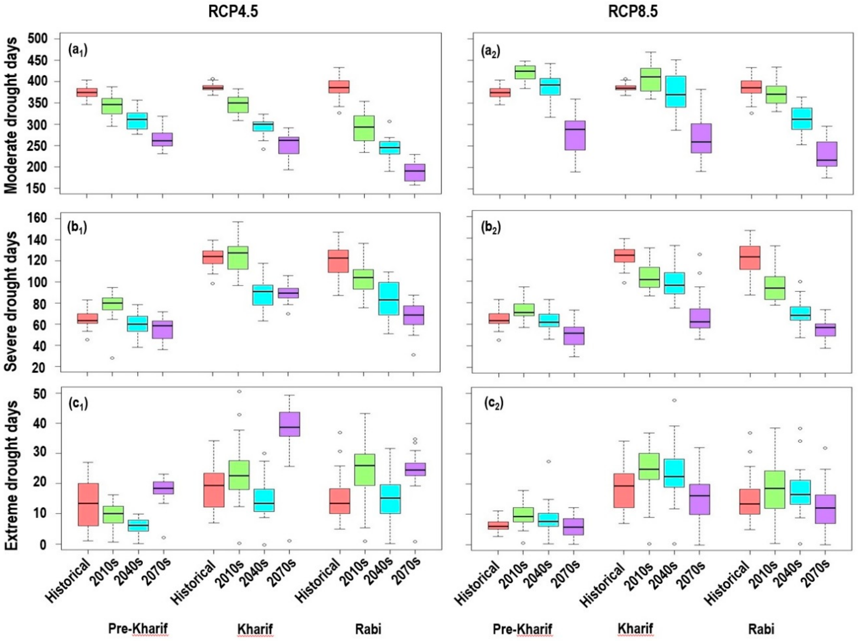 Water 11 02219 g012 Water 11 02219 g012