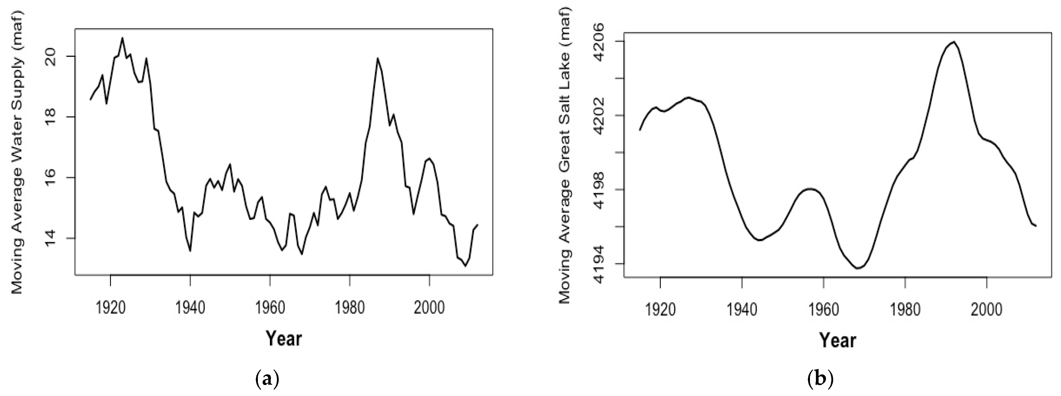 Water 11 02433 g009 Water 11 02433 g009