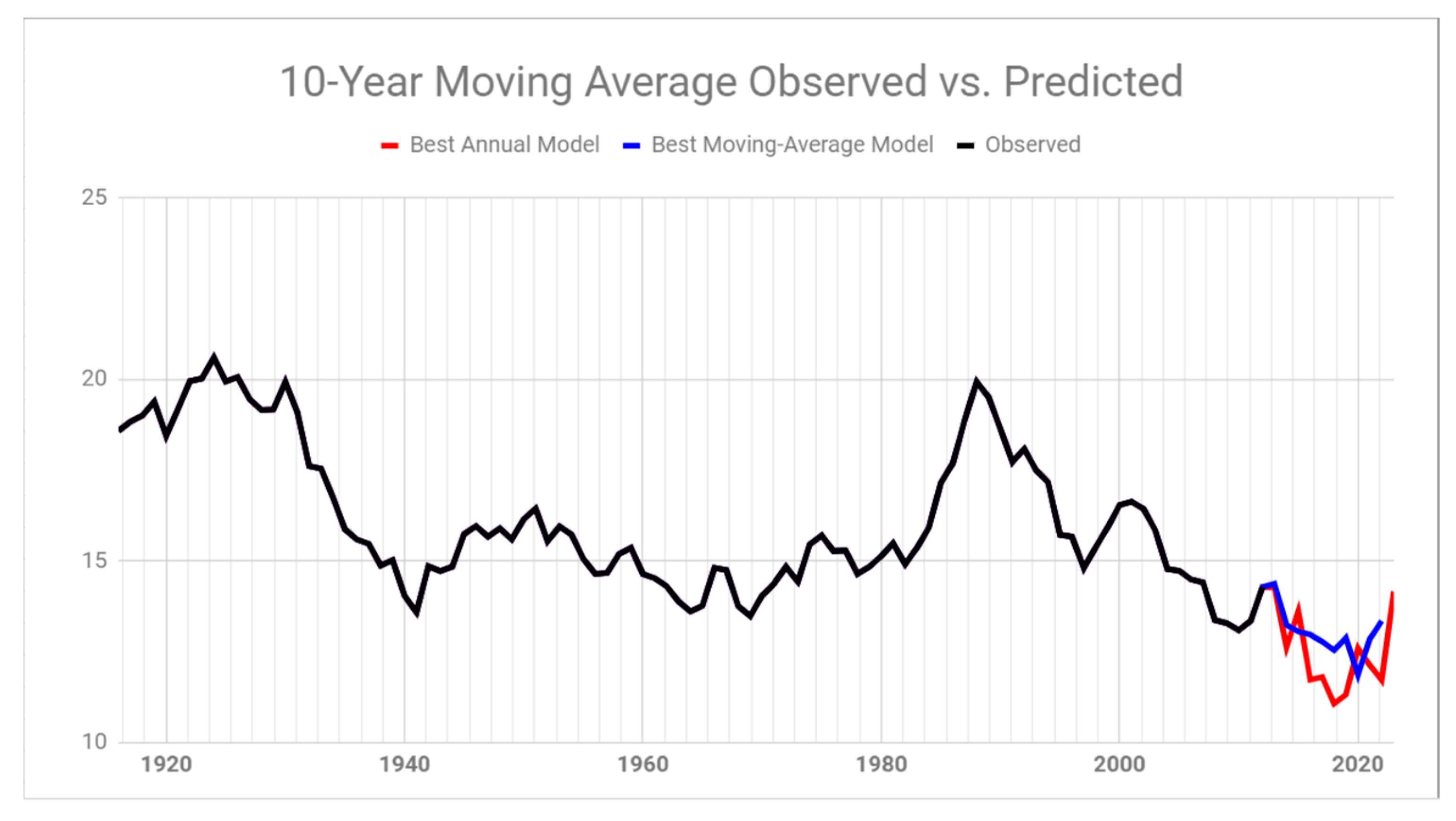 Water 11 02433 g011 Water 11 02433 g011