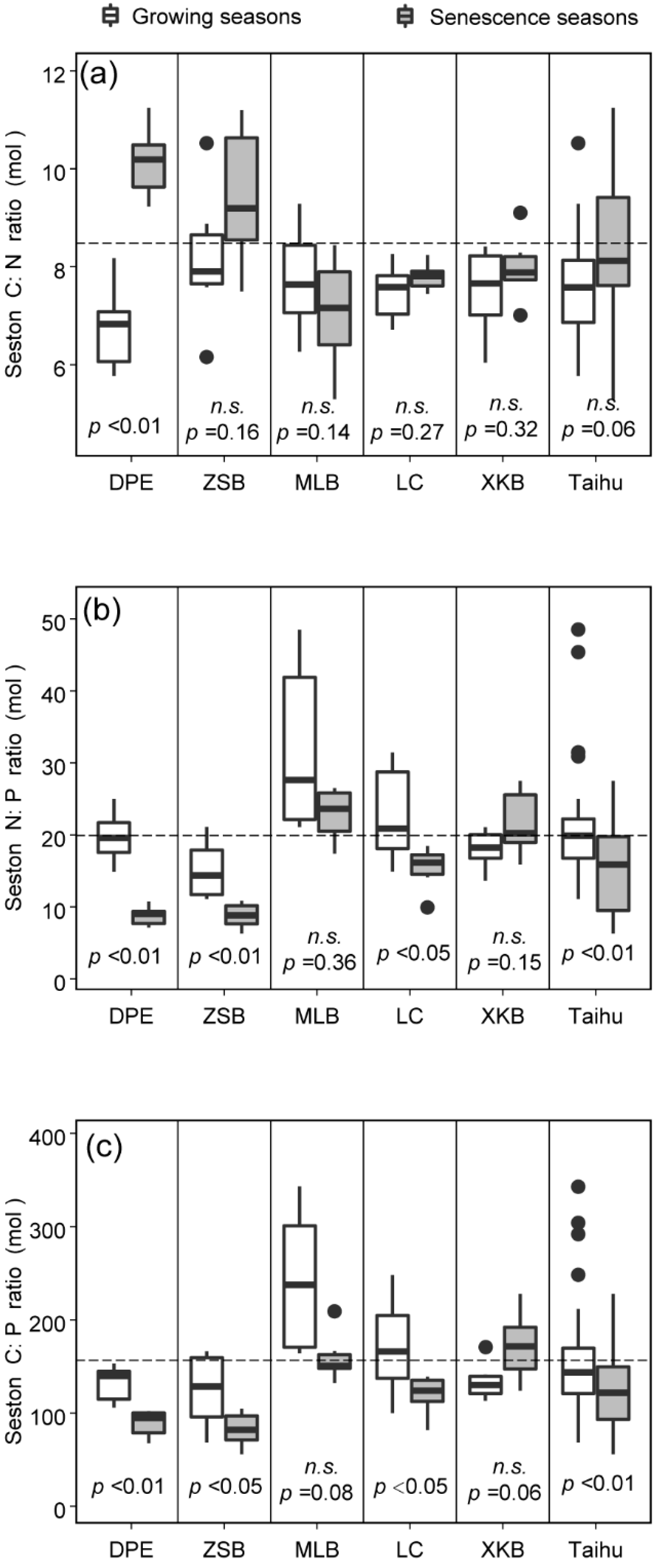 Water 12 00036 g002 Water 12 00036 g002