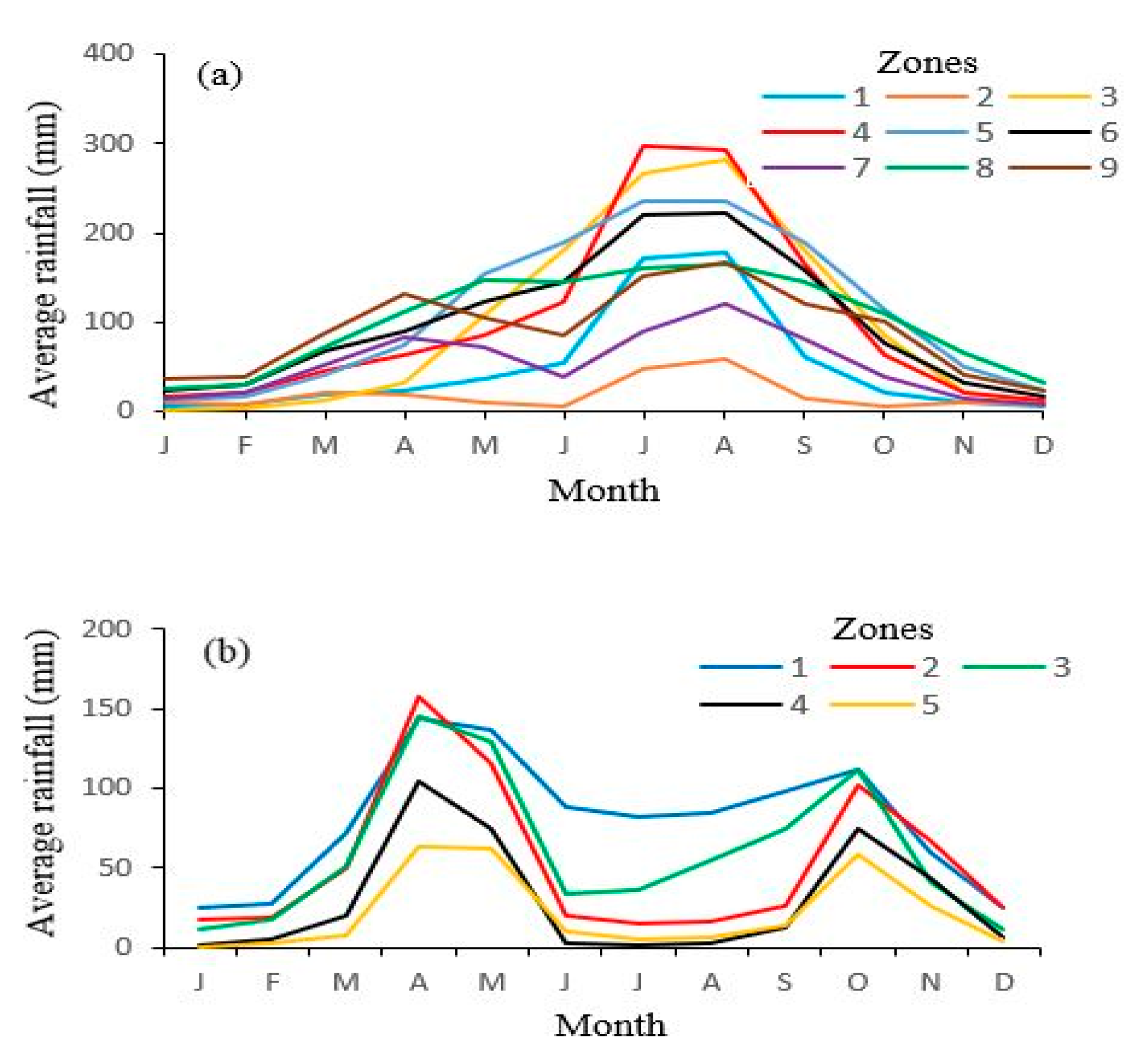 Seasonal Rainfall Variability In Ethiopia And Its Long Term Link To