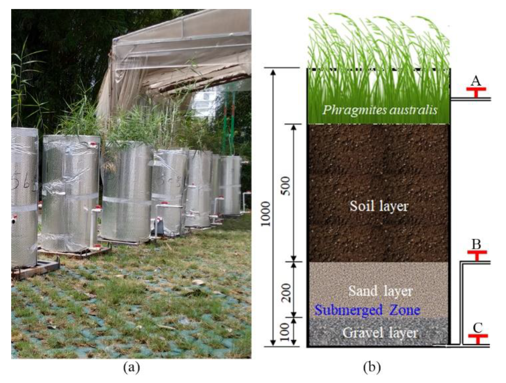 Water 12 00876 g001 Water 12 00876 g001