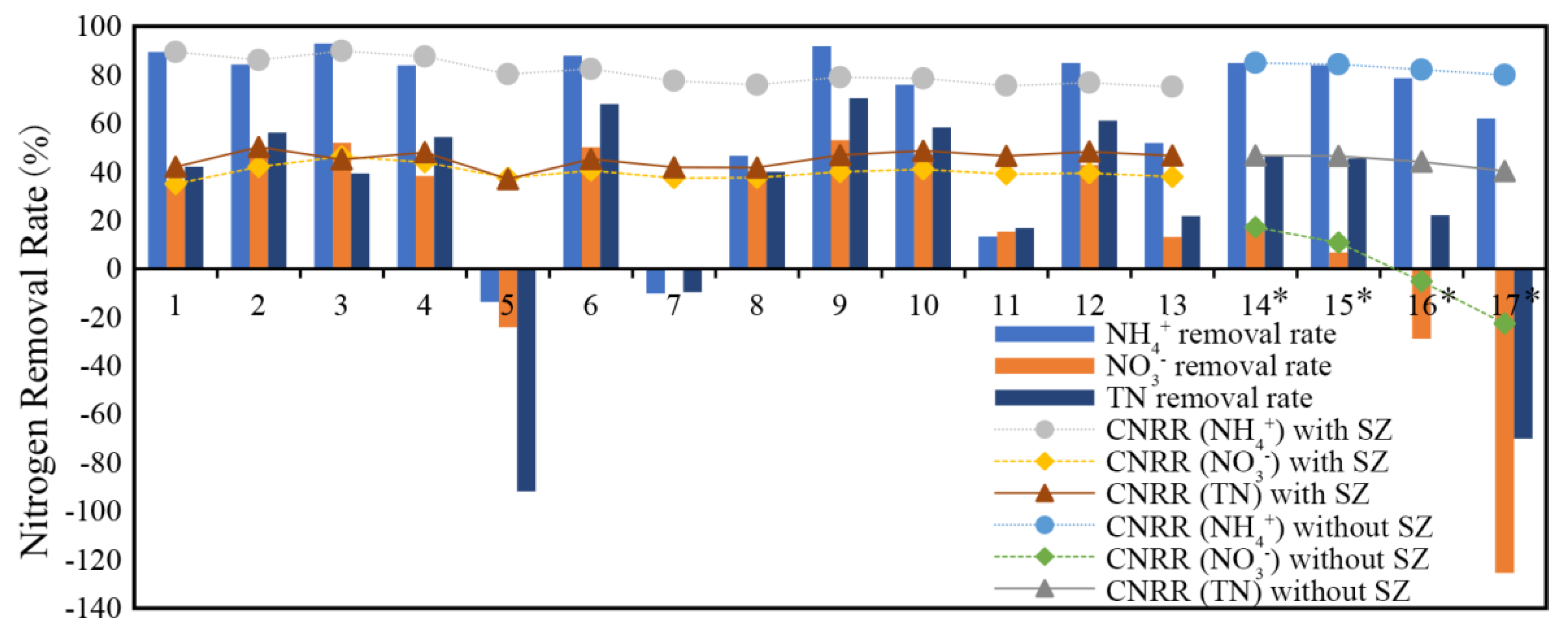 Water 12 00876 g004 Water 12 00876 g004