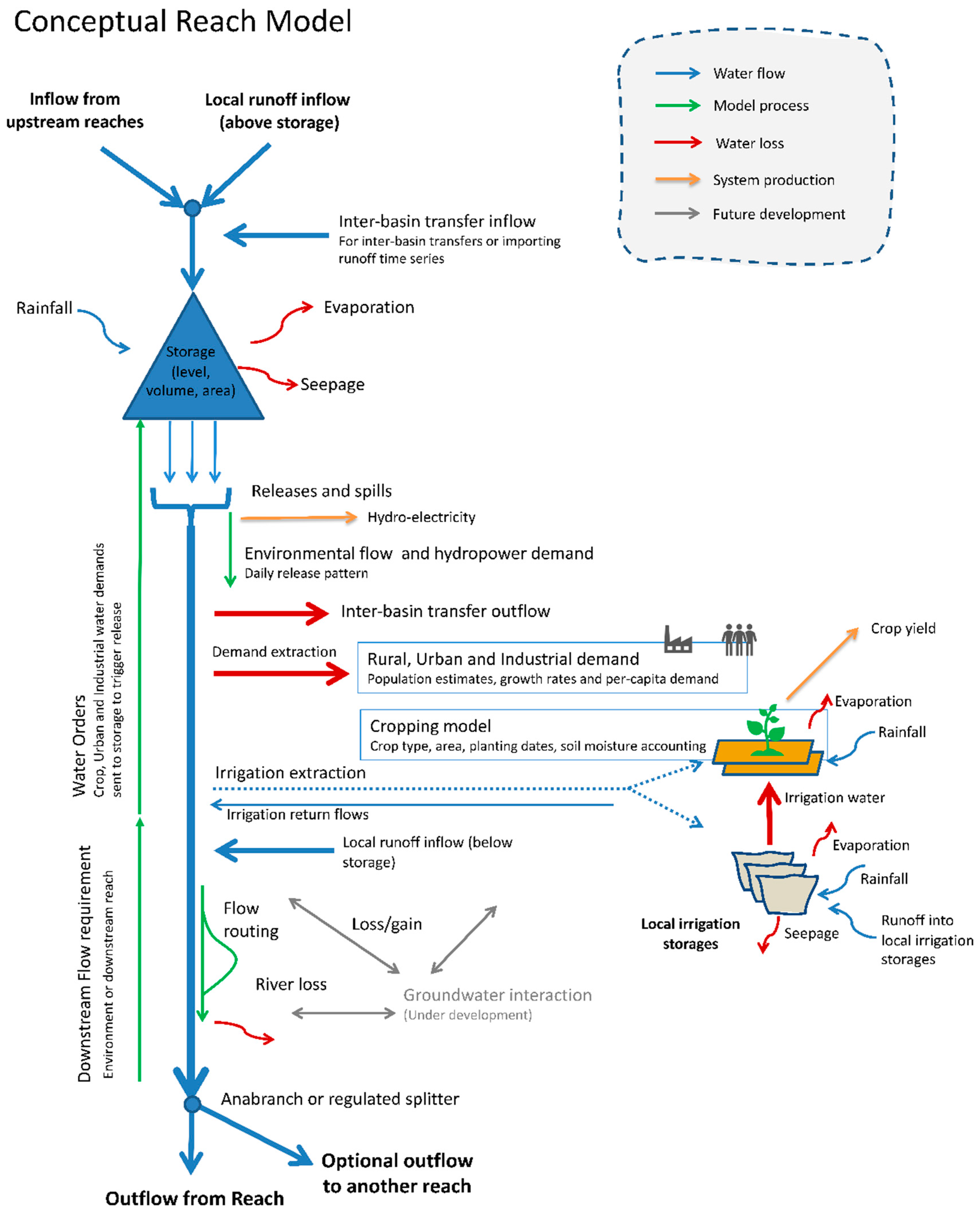 Water 12 02398 g001 Water 12 02398 g001