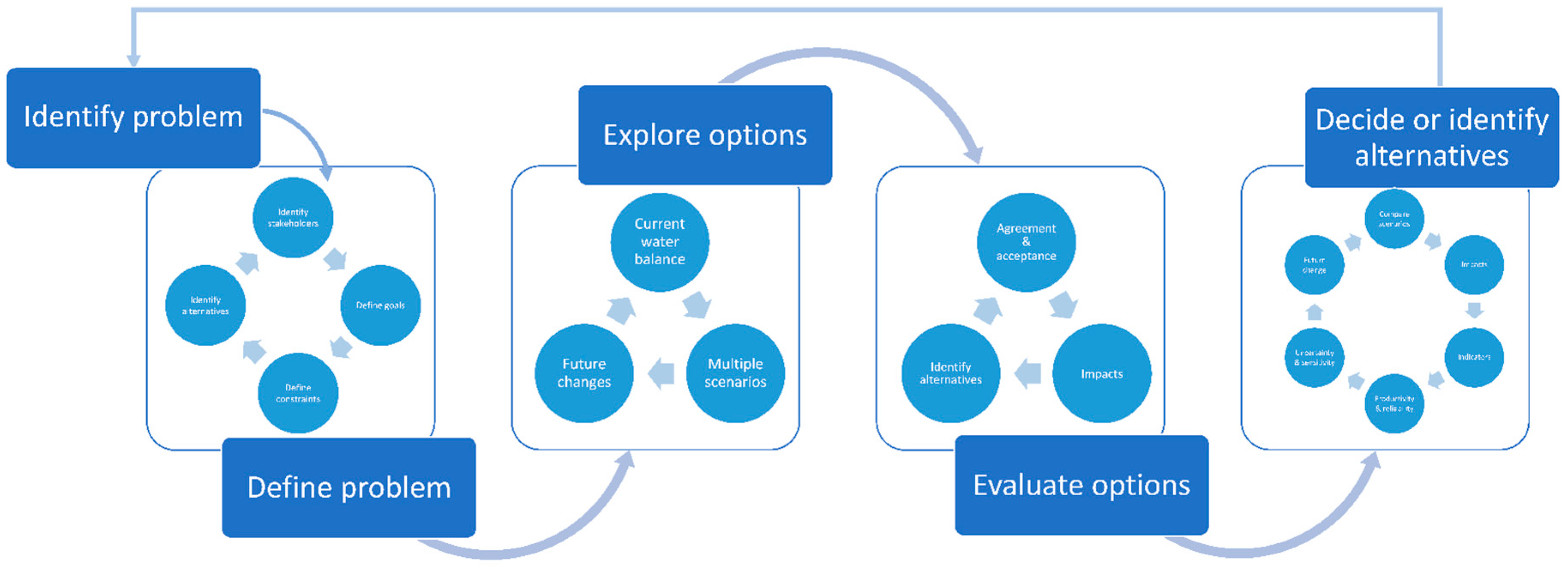 Water 12 02398 g004 Water 12 02398 g004