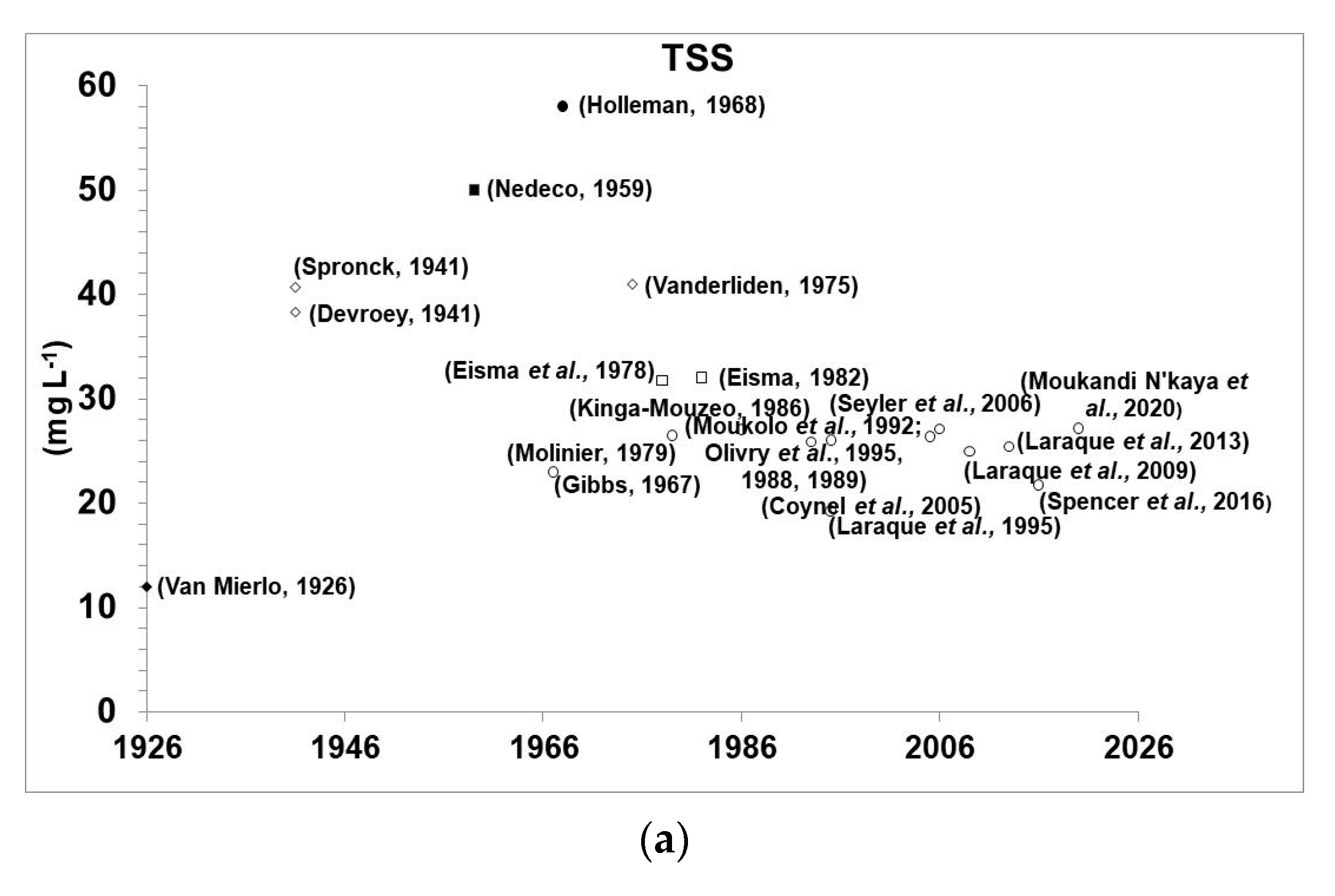 Water 12 02613 g013a