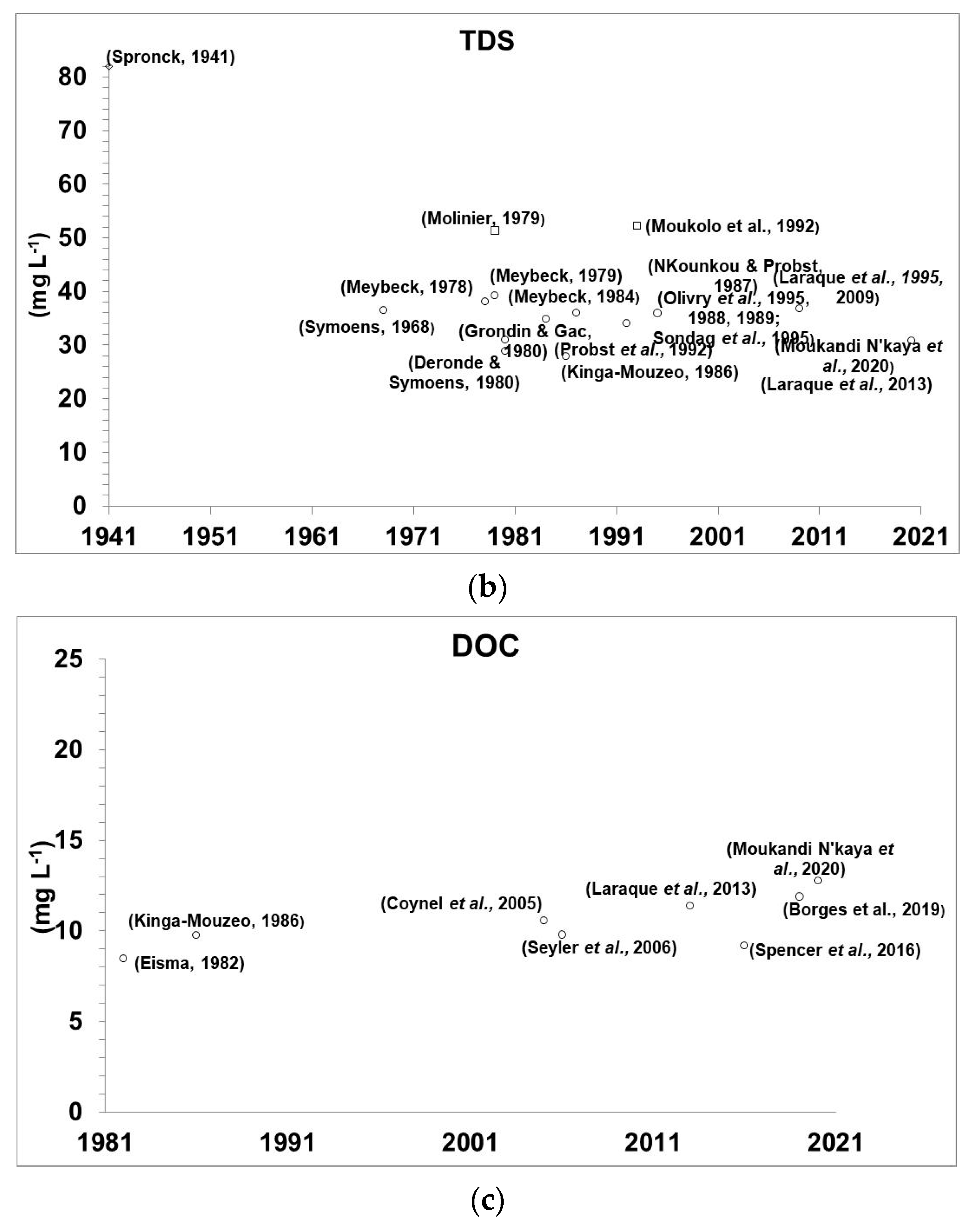 Water 12 02613 g013b