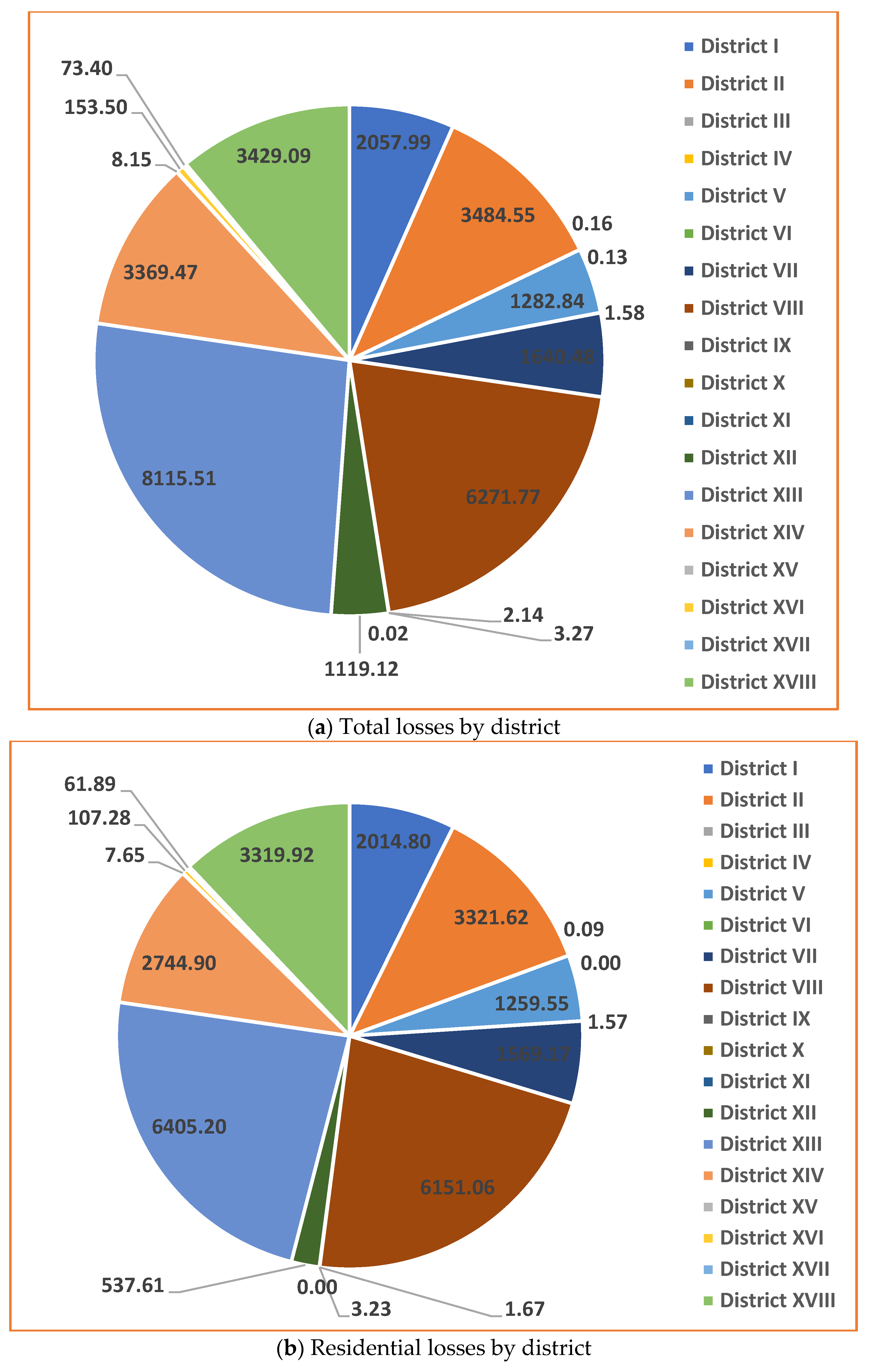 Water 15 00403 g010a