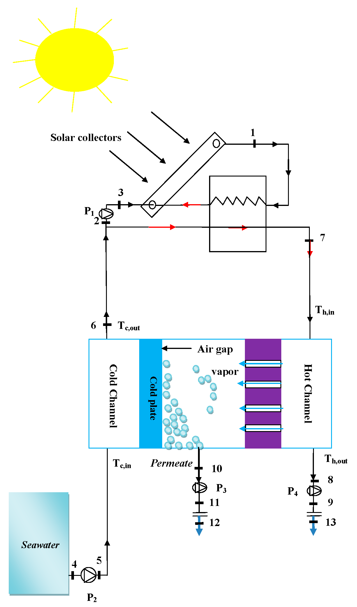 Water Free Full Text Energy And Exergy Analysis Of Solar Air Gap