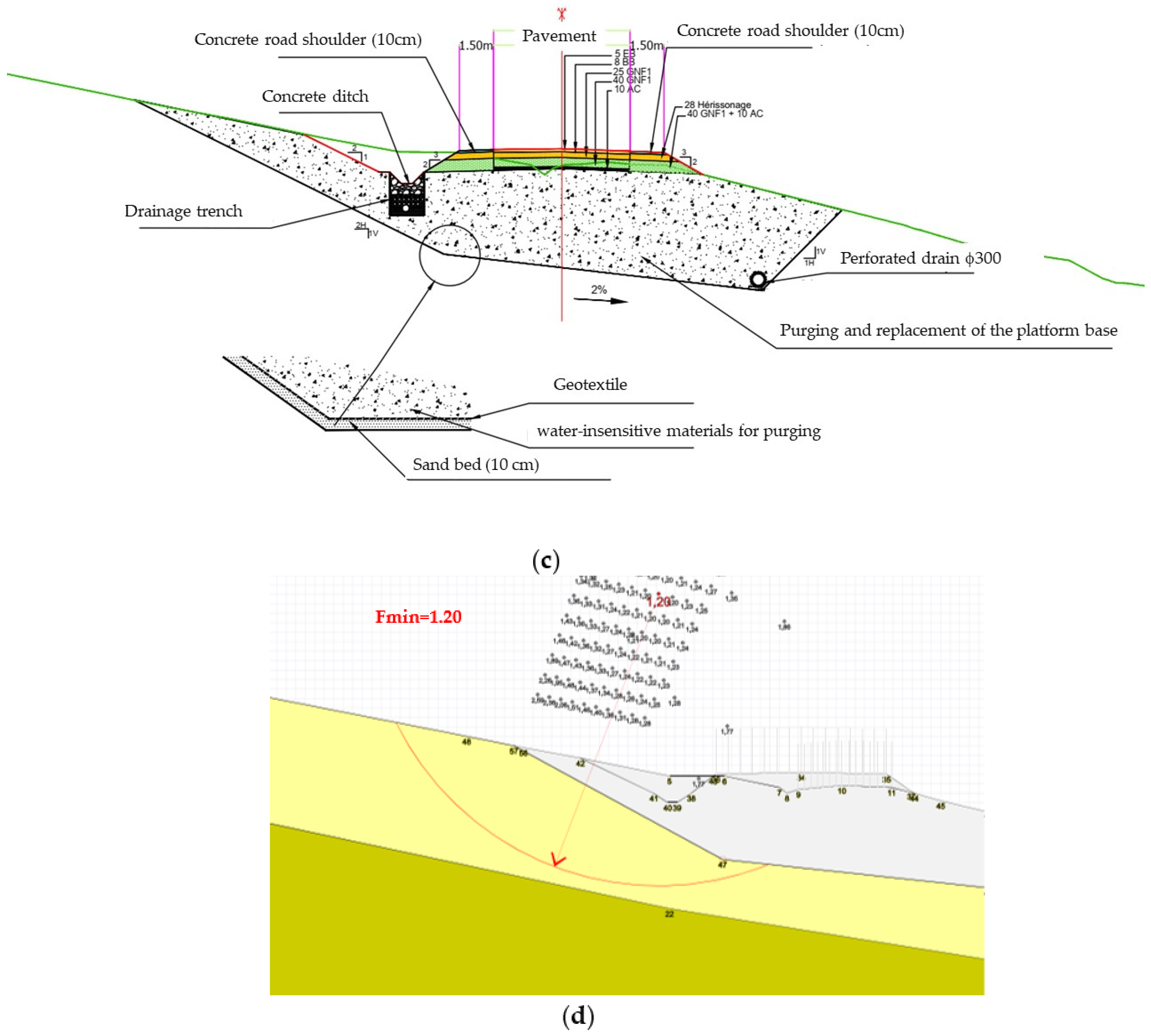 Water 15 02423 g010b