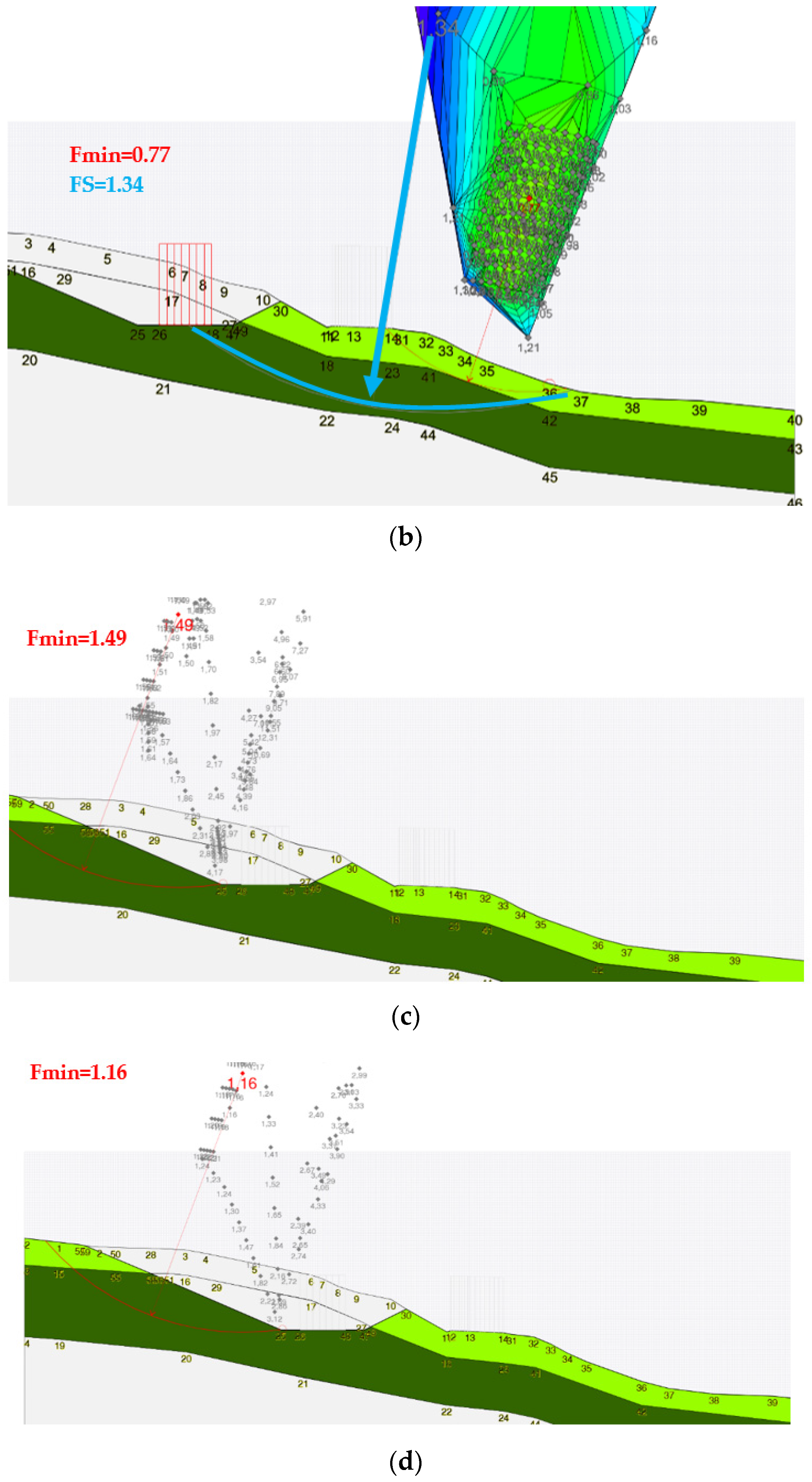 Water 15 02423 g011b