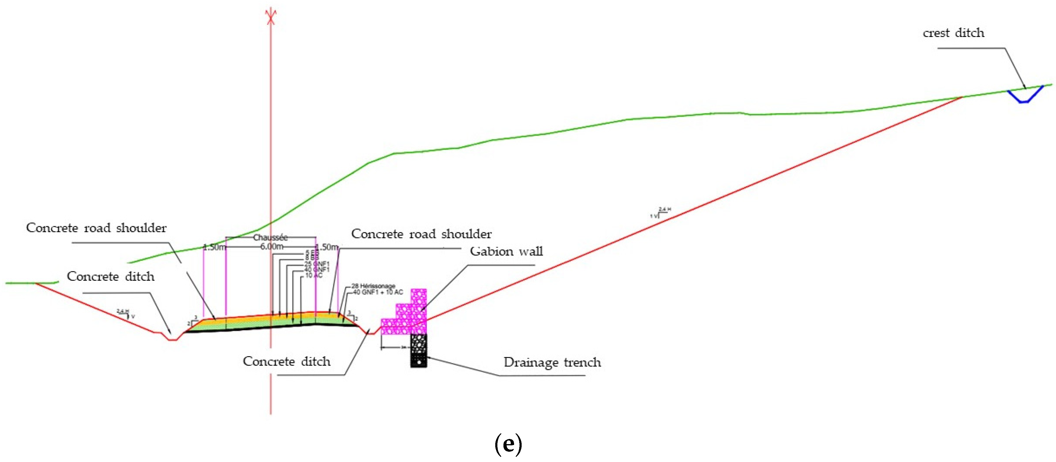 Water 15 02423 g011c