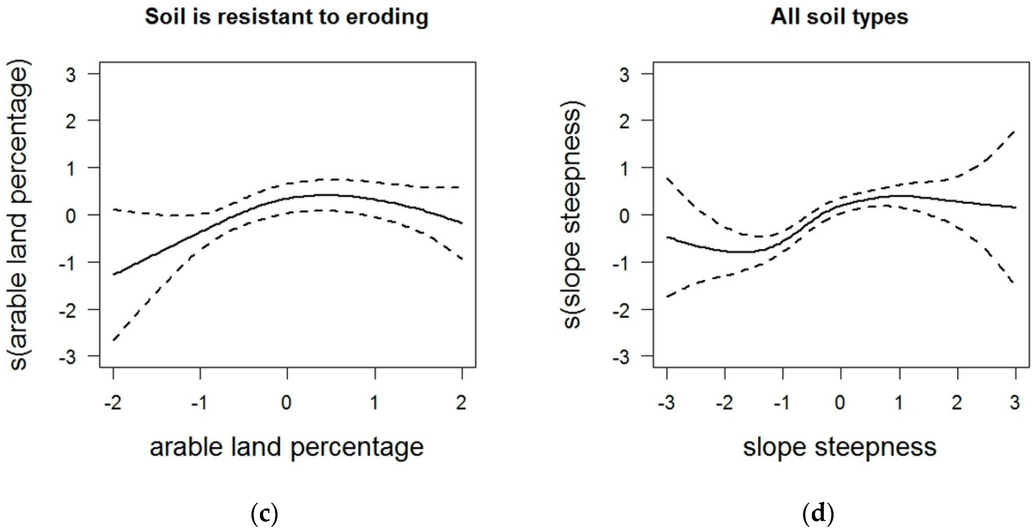 Water 15 02639 g005b