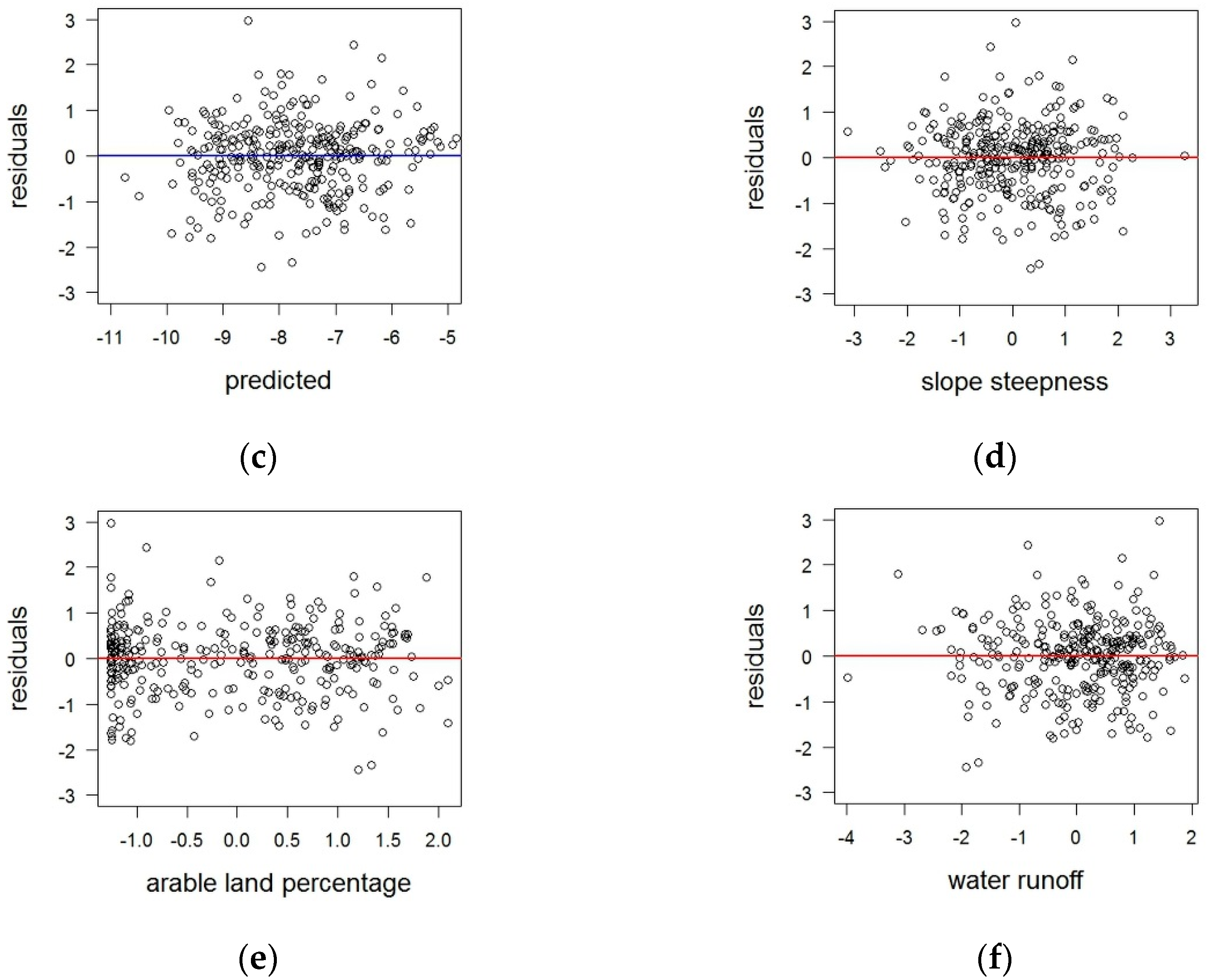 Water 15 02639 g007b