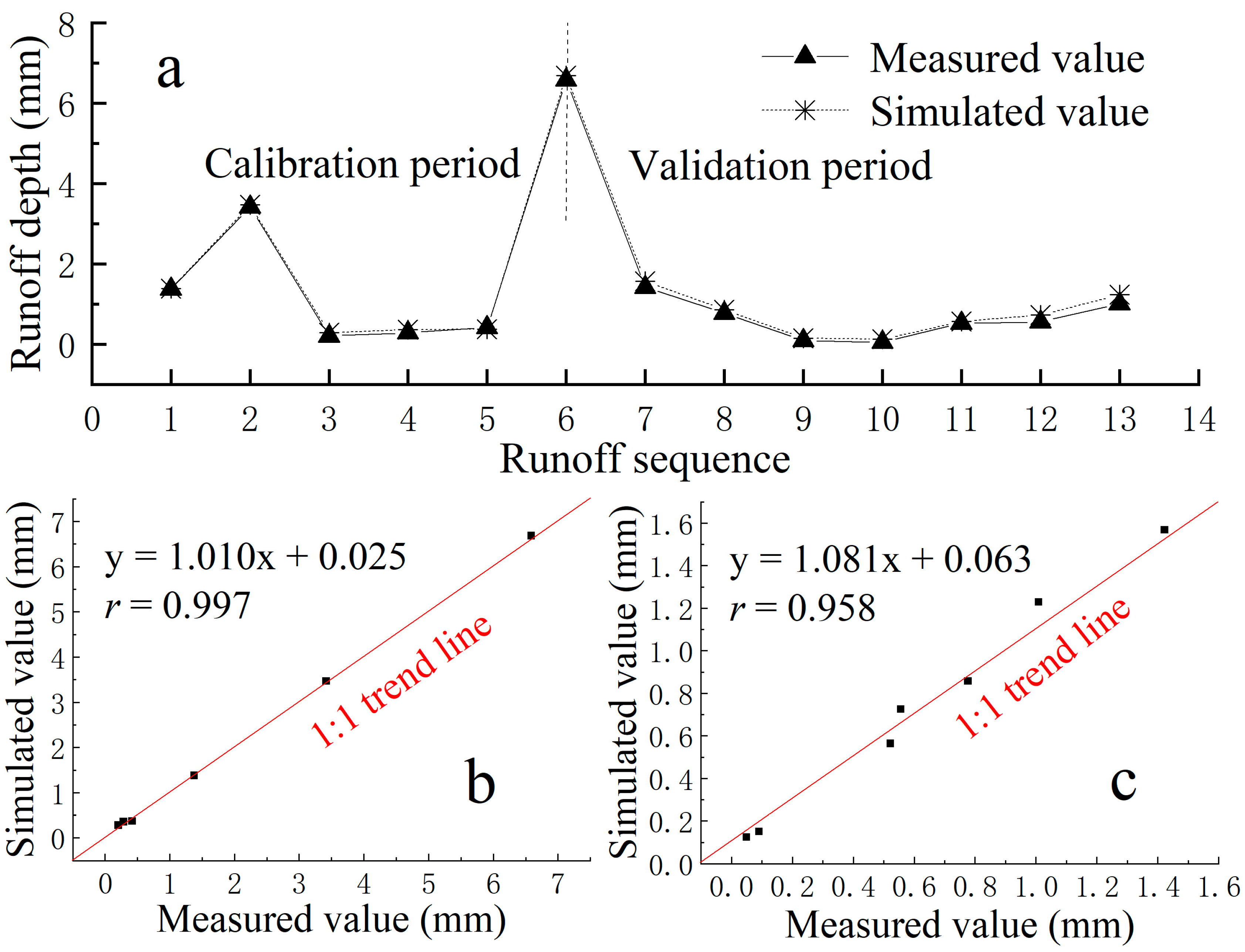 Water Free Full Text Assessment Of The Implementation Effect Of A