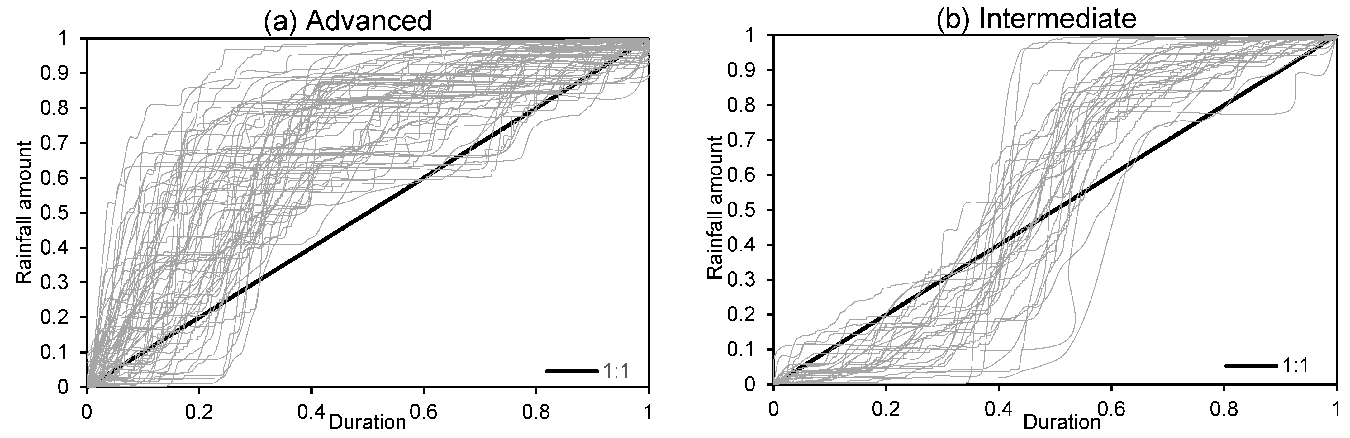 Water 16 01331 g003a