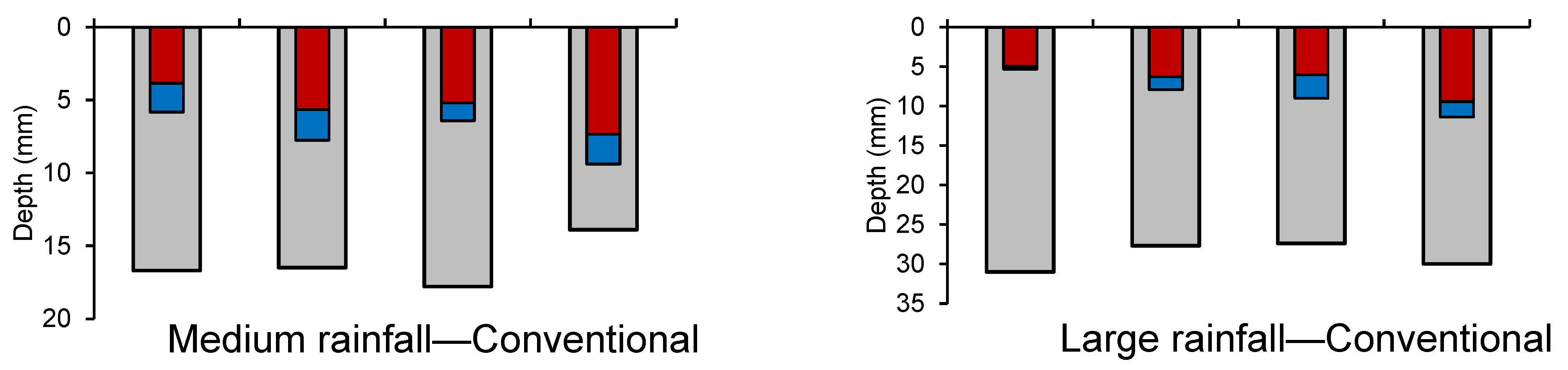 Water 16 01331 g008b