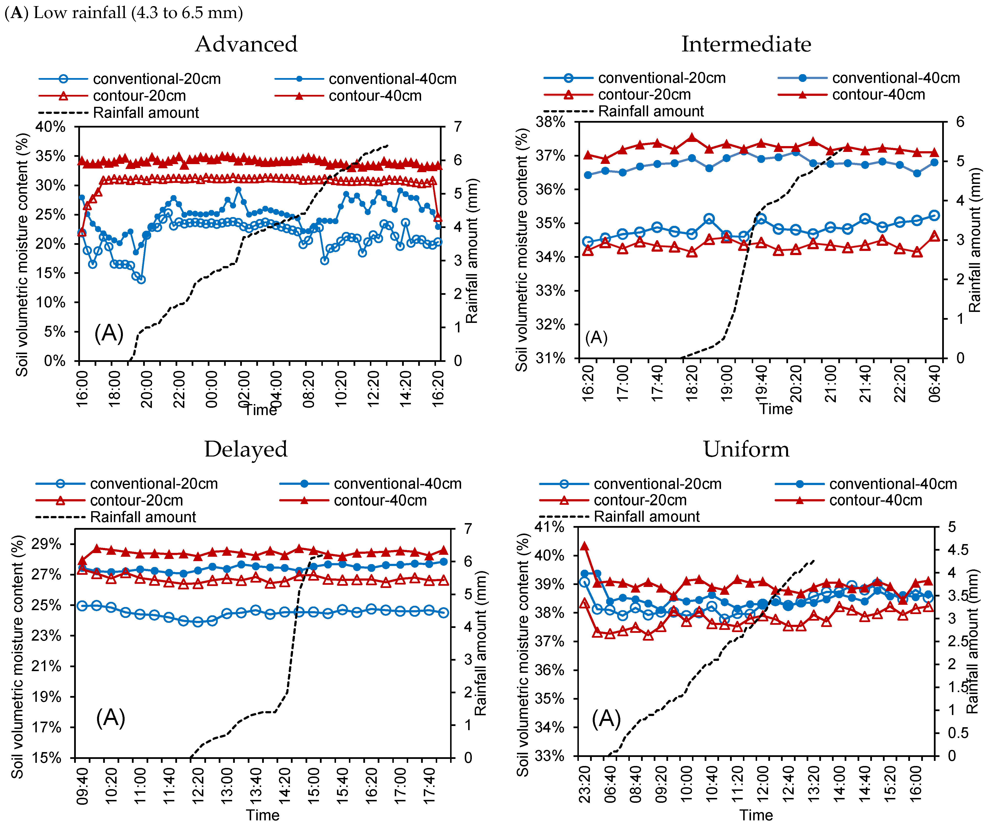 Water 16 01331 g009a