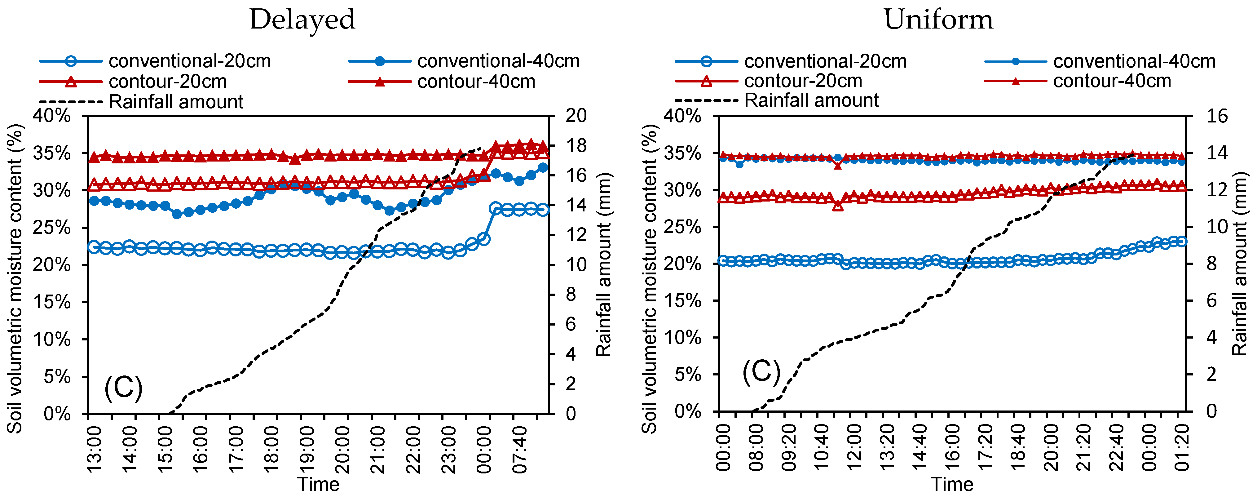 Water 16 01331 g009c