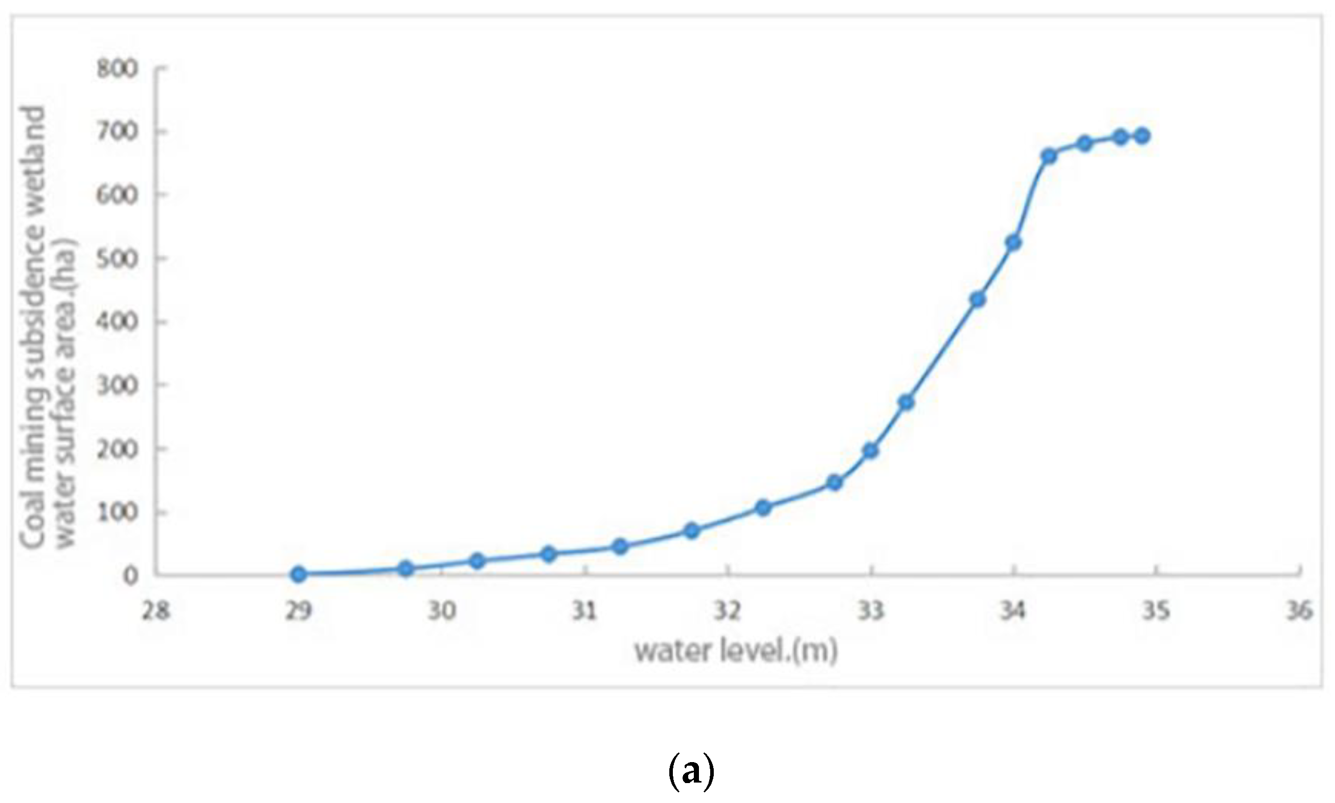 Water 16 01339 g006a