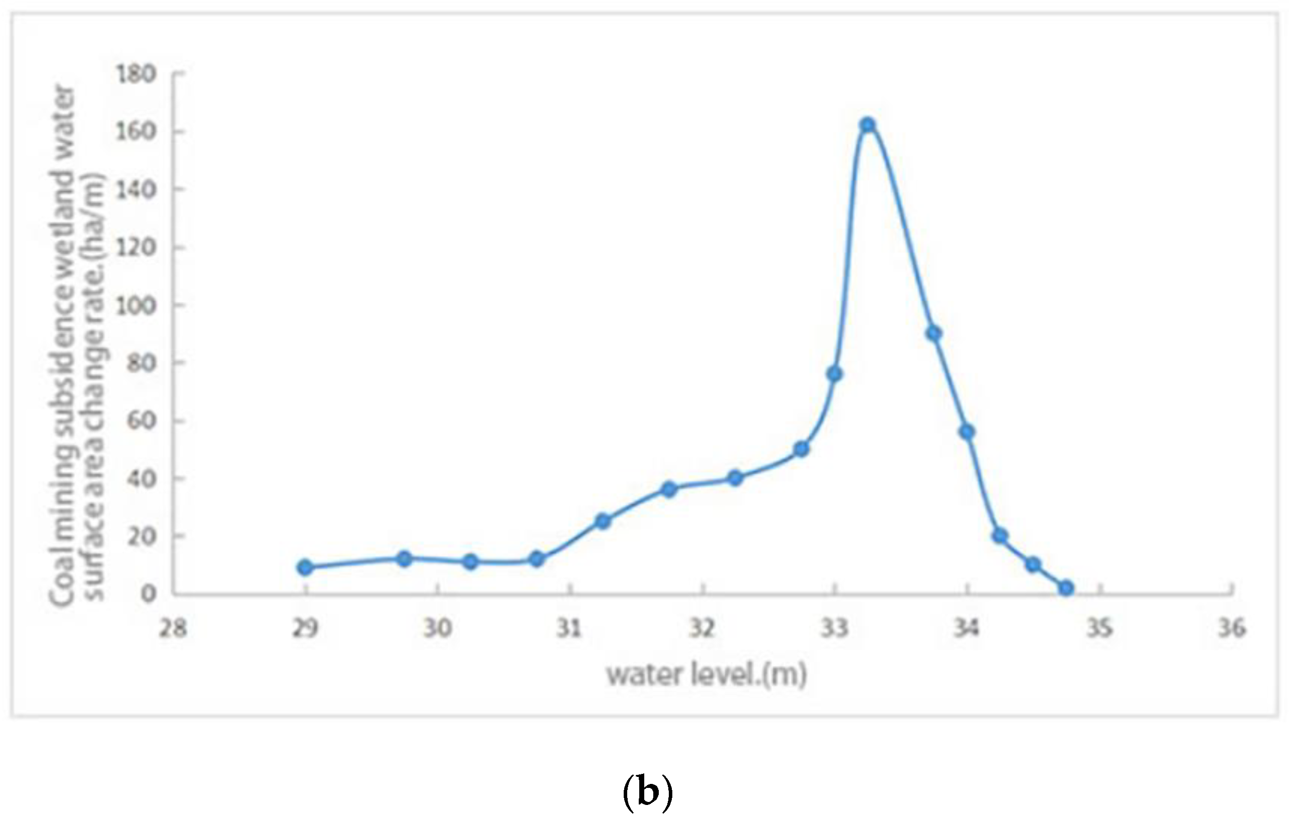 Water 16 01339 g006b