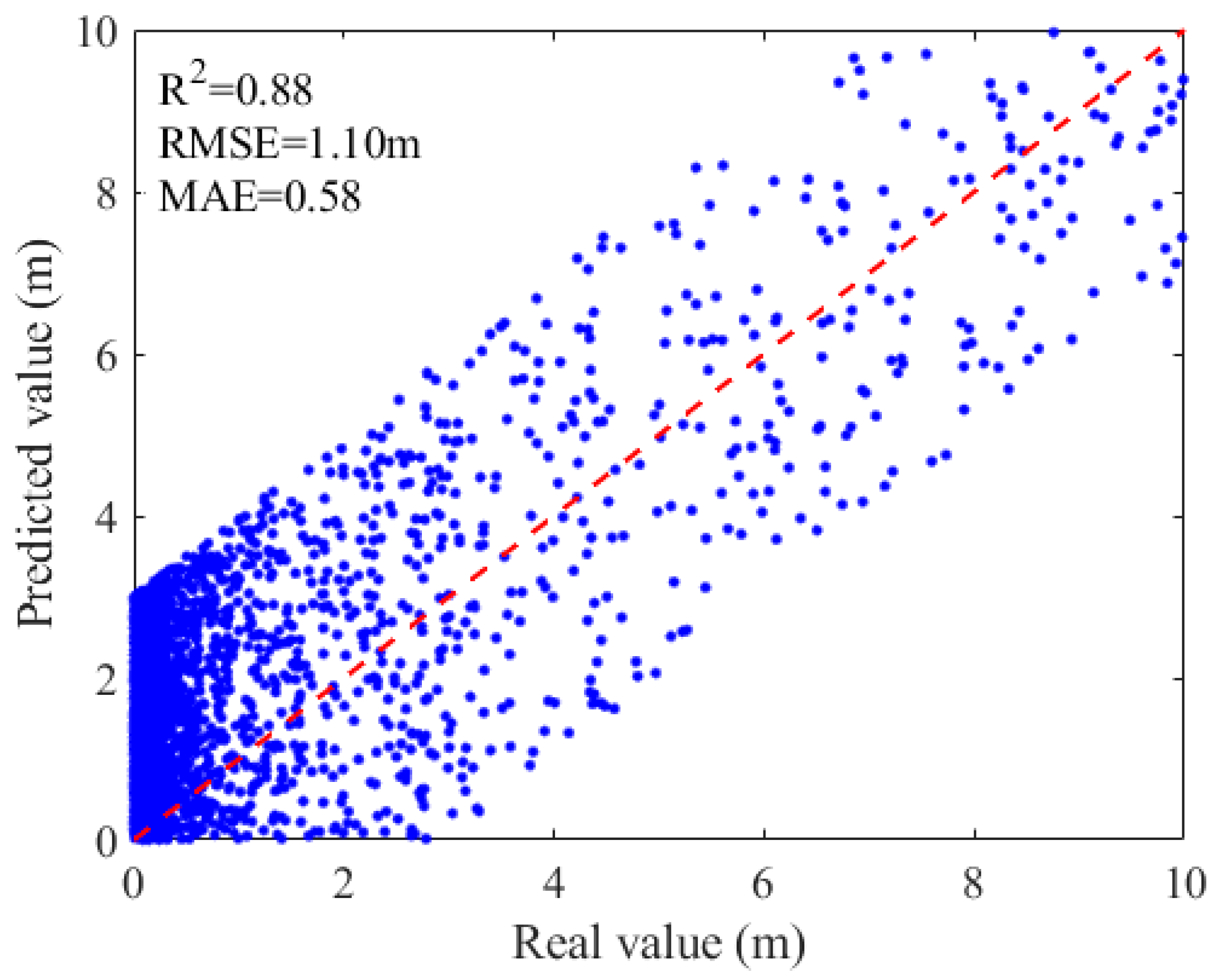 Water 17 03160 g007 Water 17 03160 g007