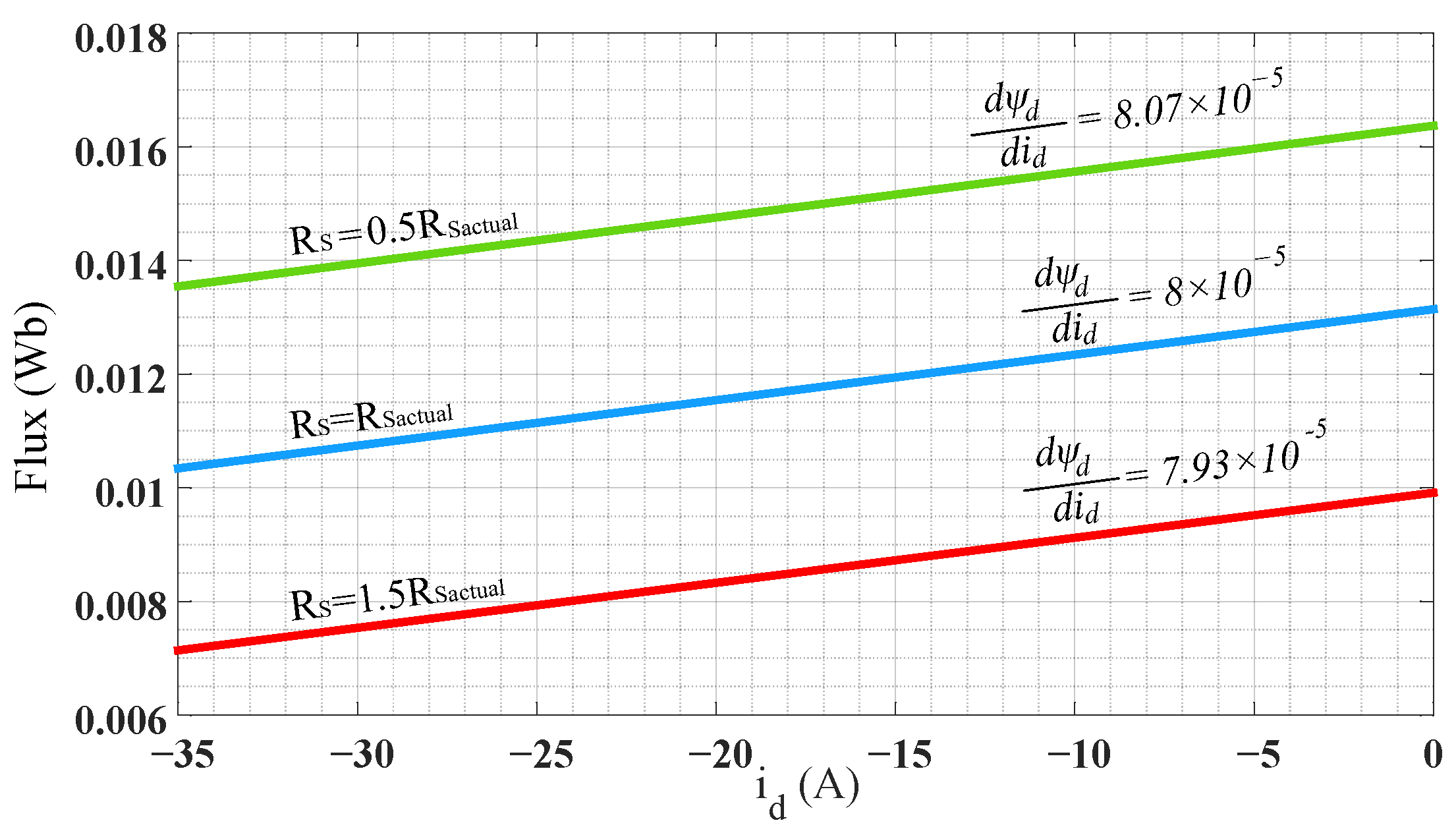 Wevj Free Full Text A Parameter Free Method For Estimating The