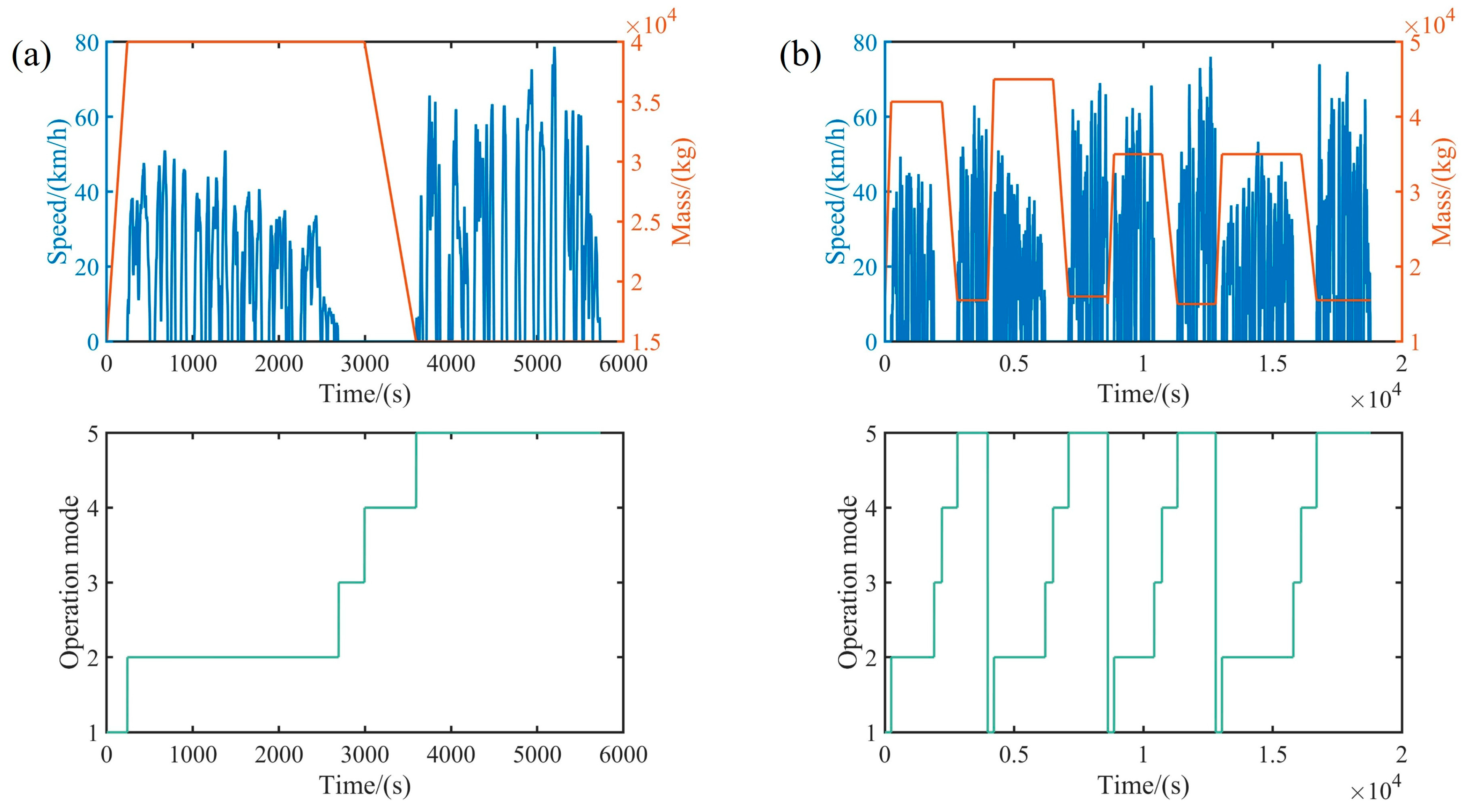 Wevj 16 00581 g002a Wevj 16 00581 g002a