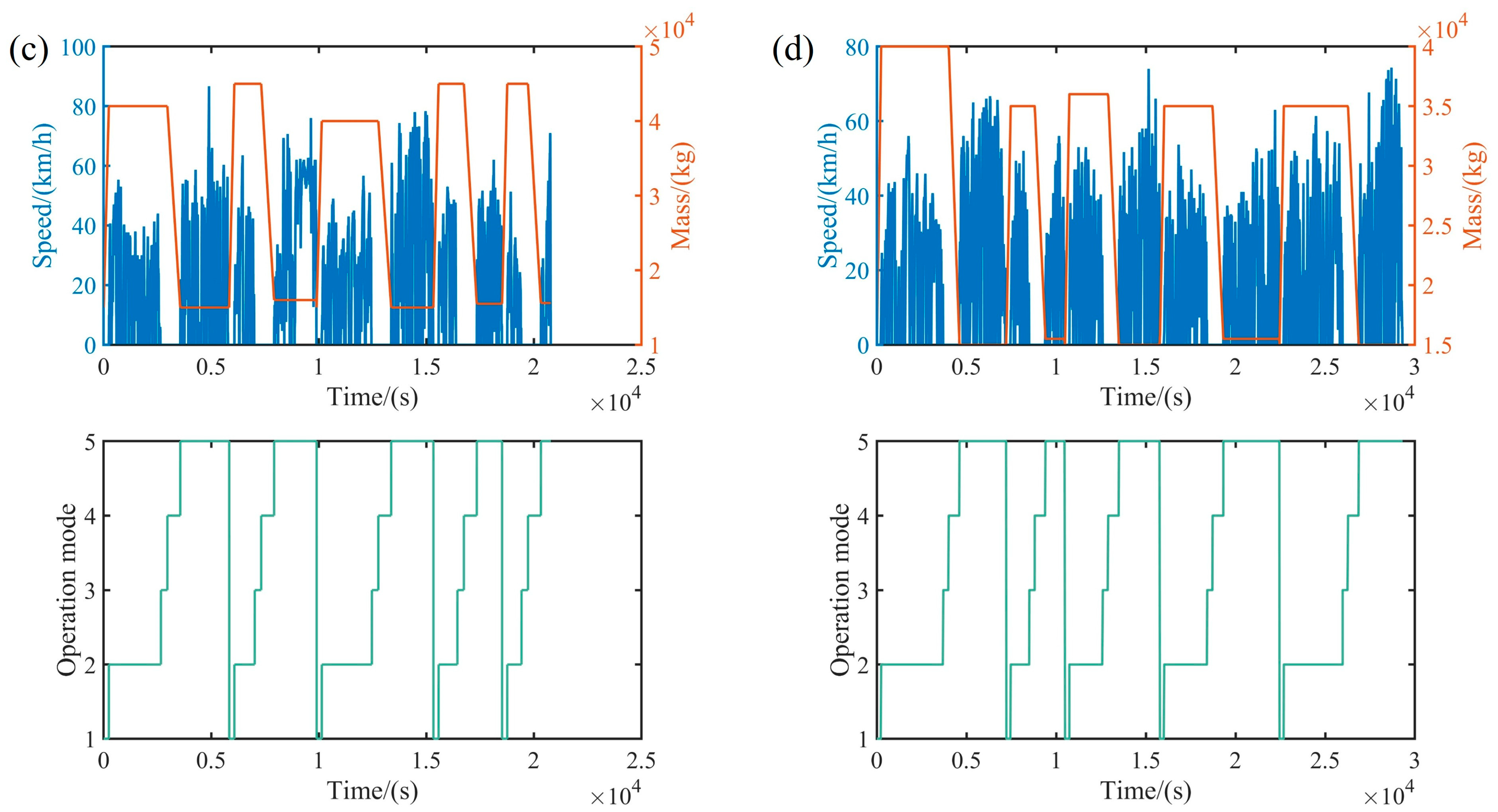 Wevj 16 00581 g002b Wevj 16 00581 g002b