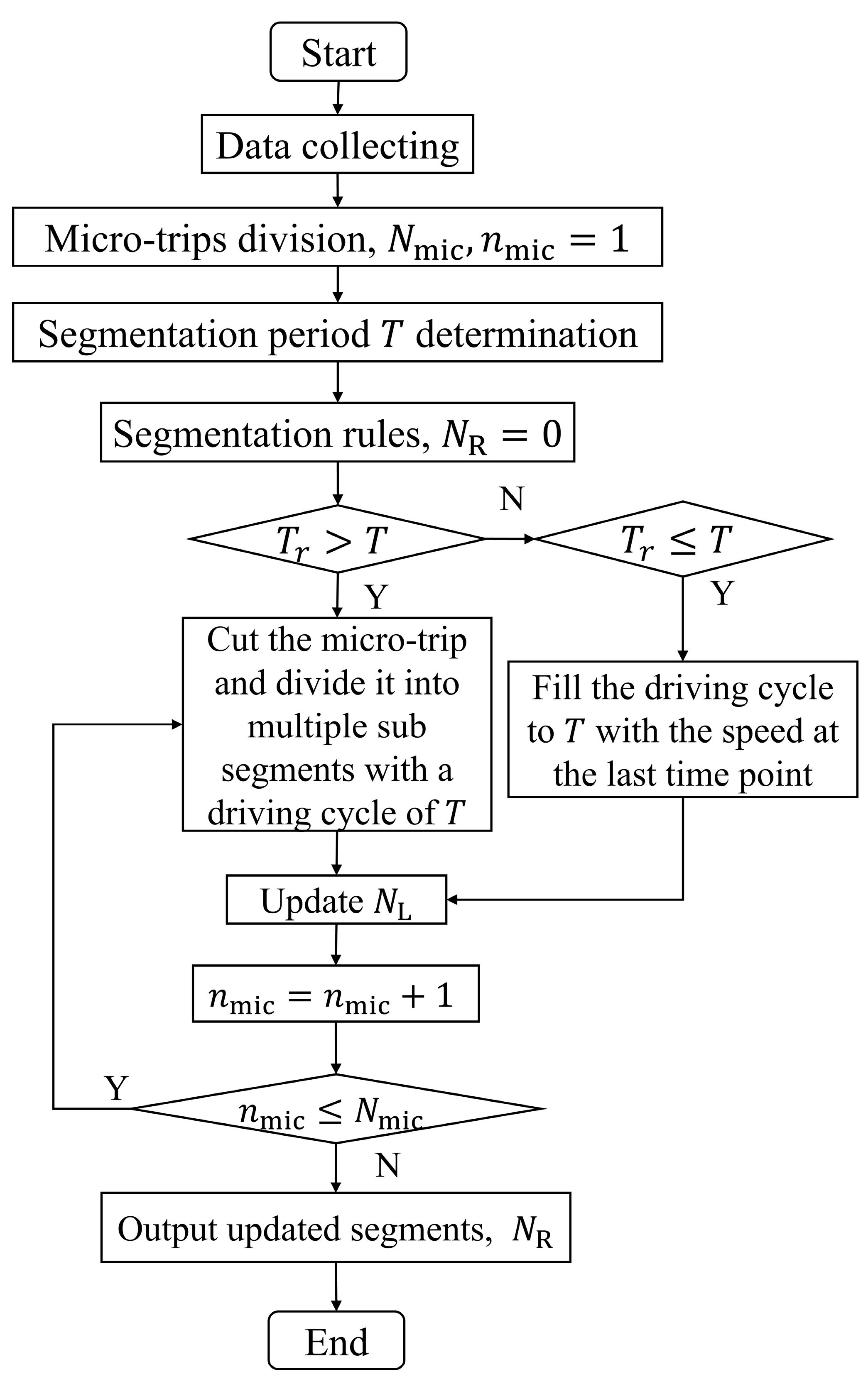 Wevj 16 00581 g004 Wevj 16 00581 g004
