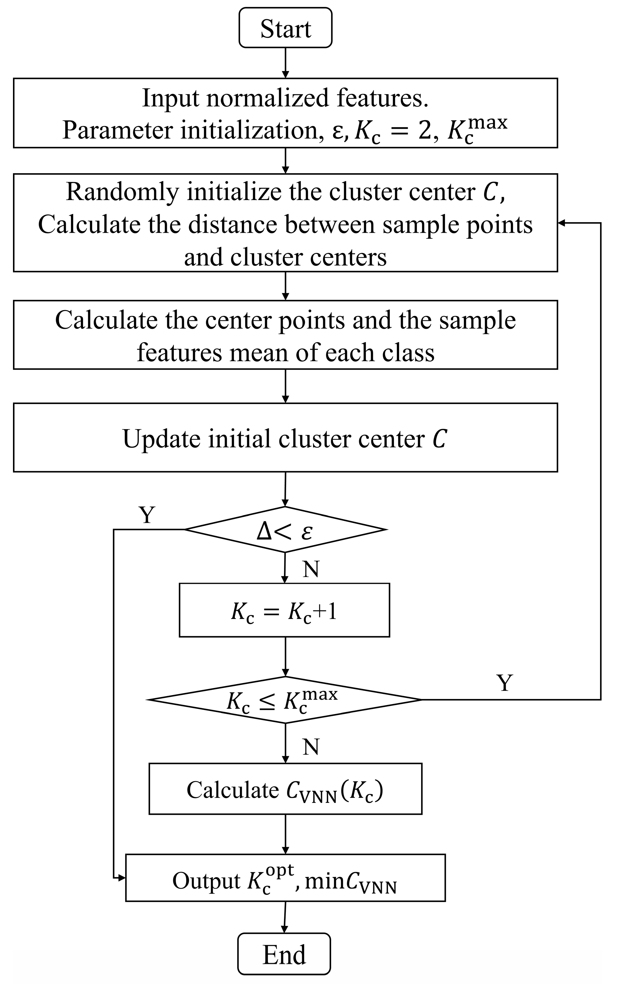 Wevj 16 00581 g007 Wevj 16 00581 g007