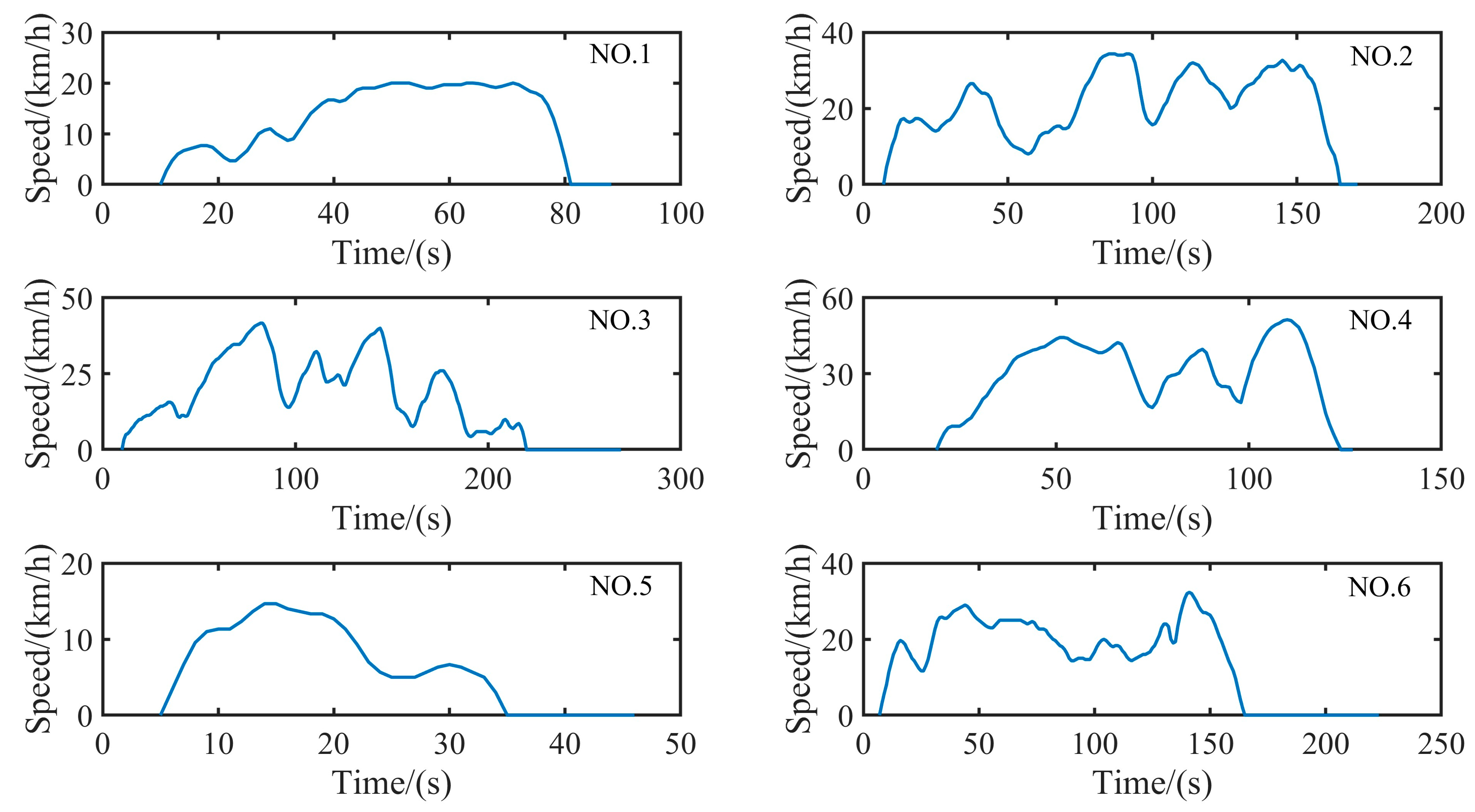 Wevj 16 00581 g008 Wevj 16 00581 g008