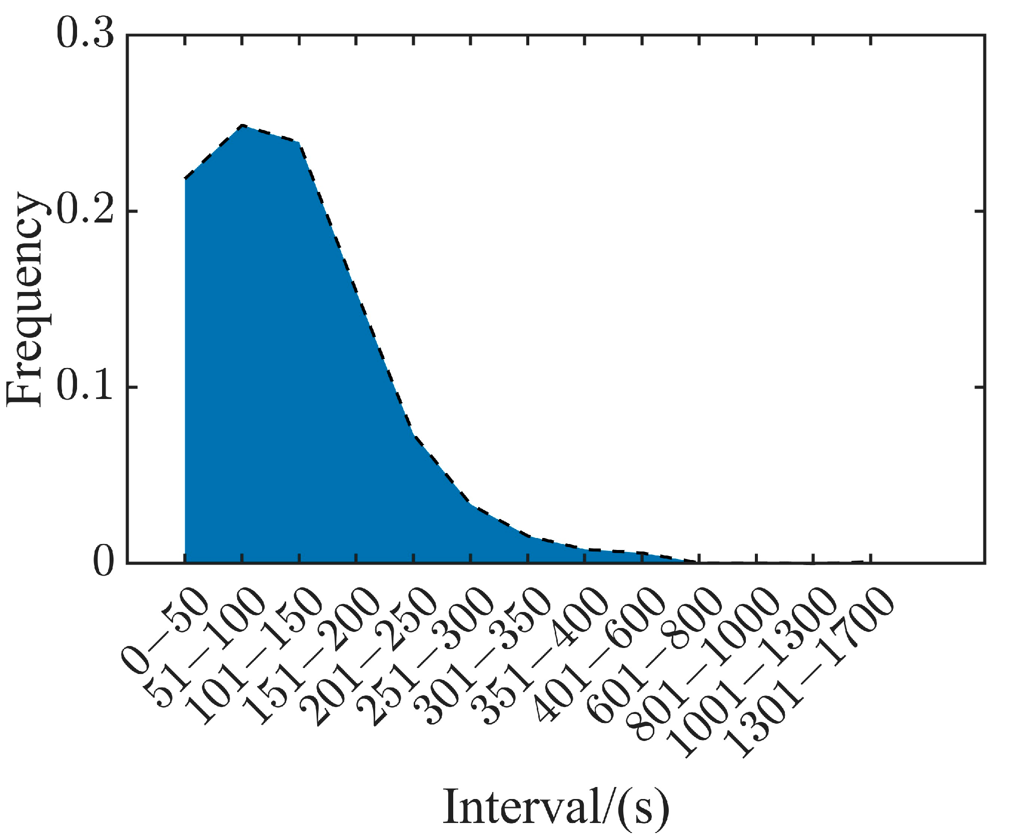 Wevj 16 00581 g009 Wevj 16 00581 g009