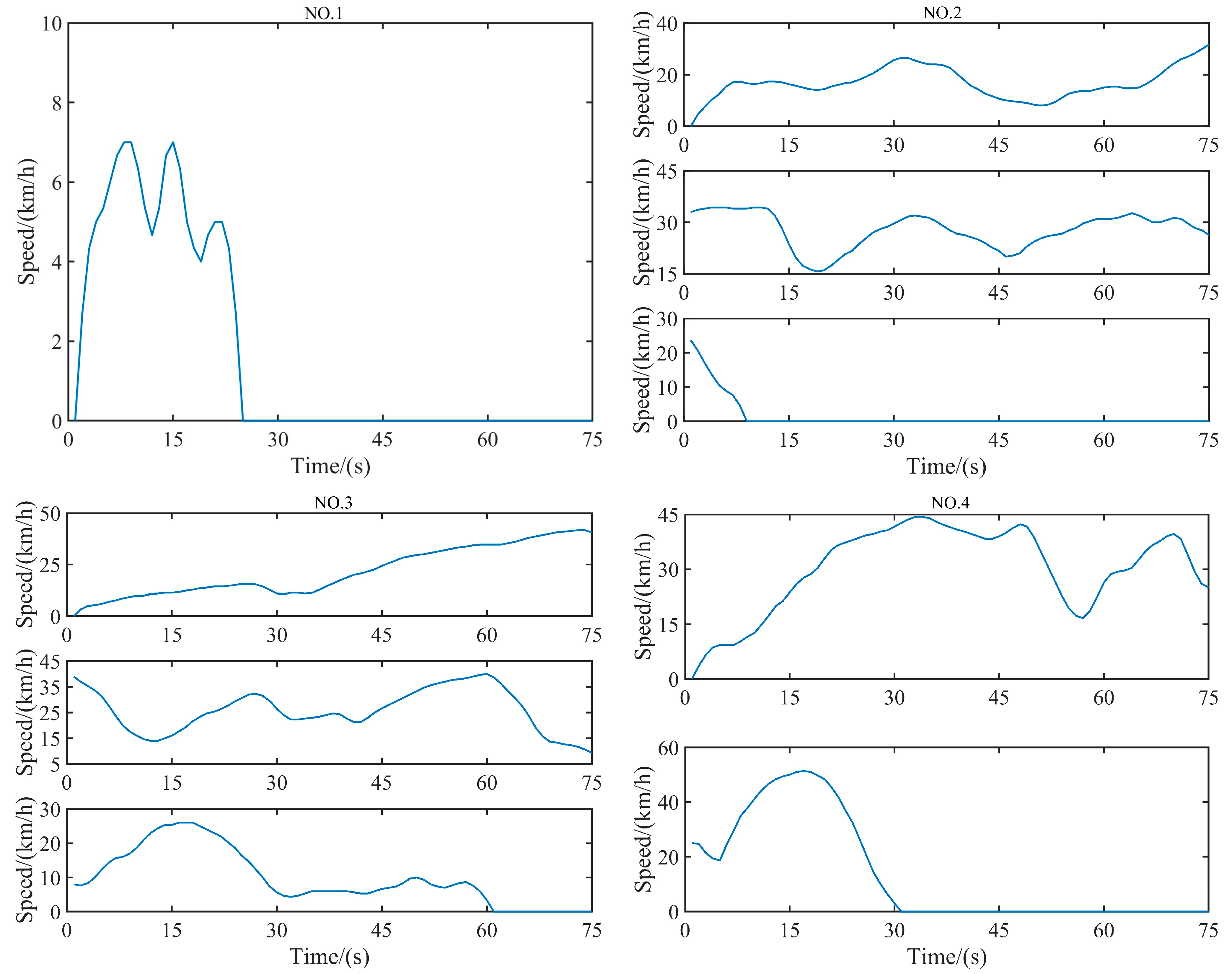 Wevj 16 00581 g010a Wevj 16 00581 g010a