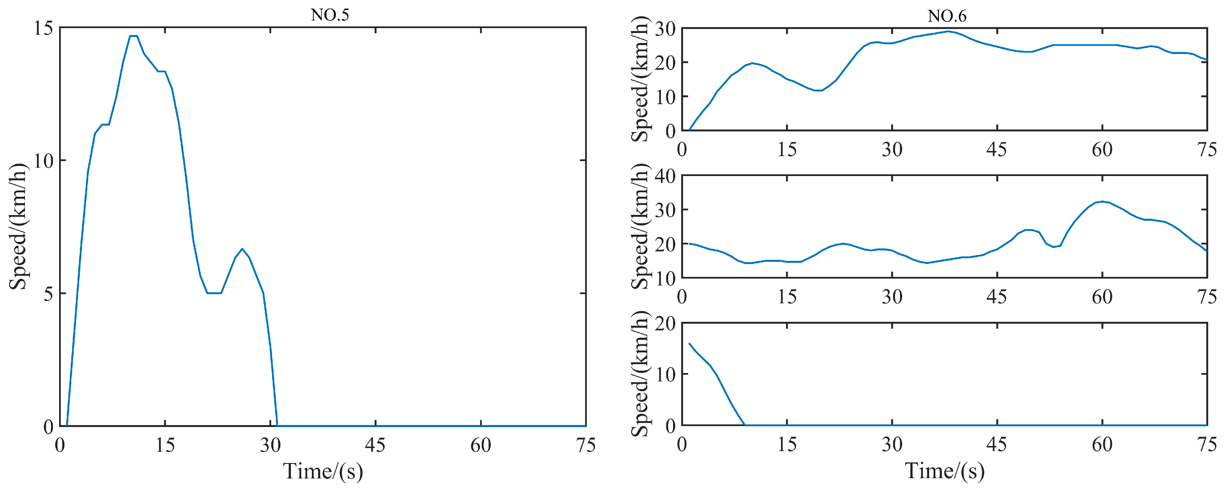 Wevj 16 00581 g010b Wevj 16 00581 g010b