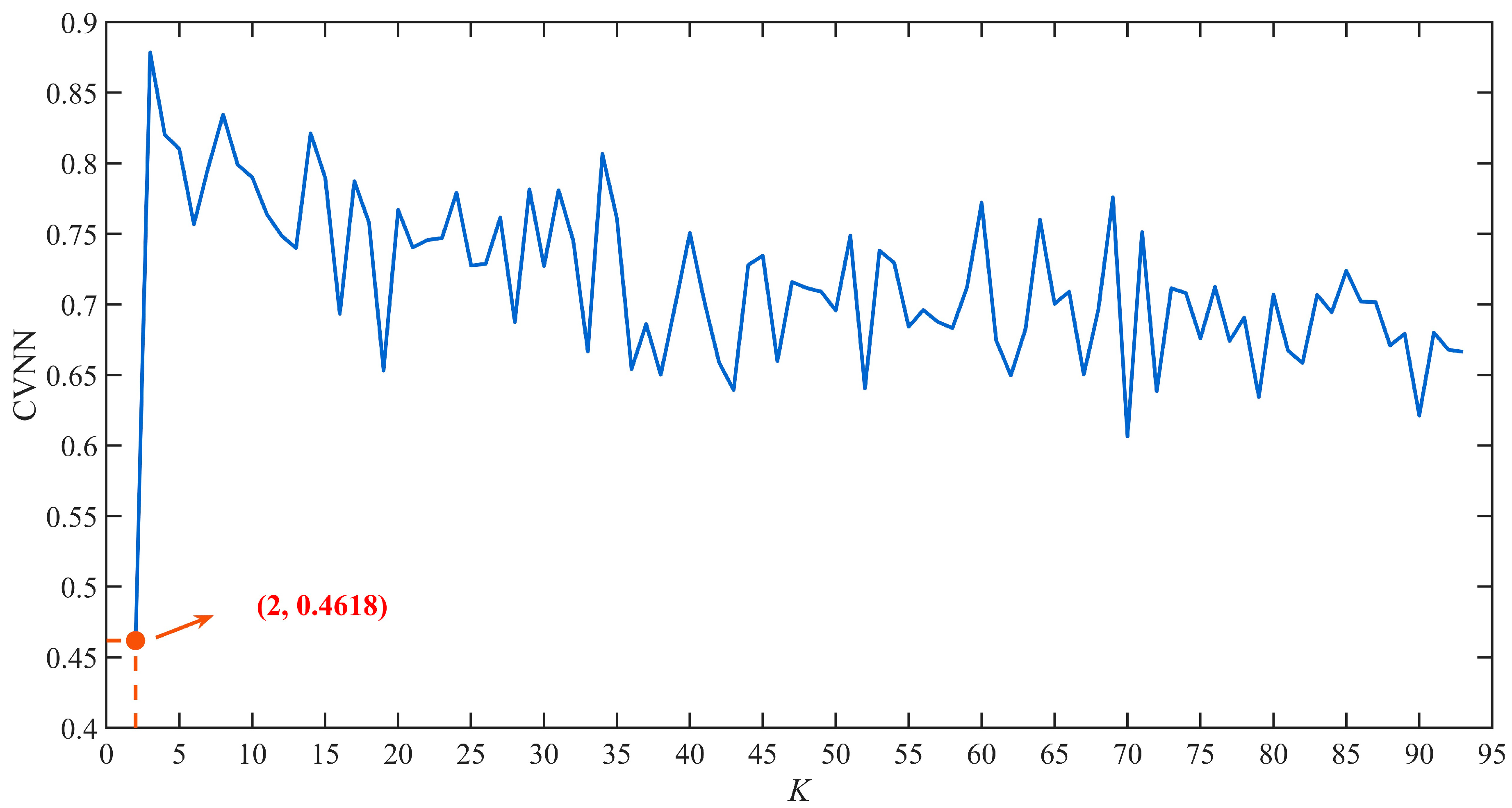 Wevj 16 00581 g012 Wevj 16 00581 g012