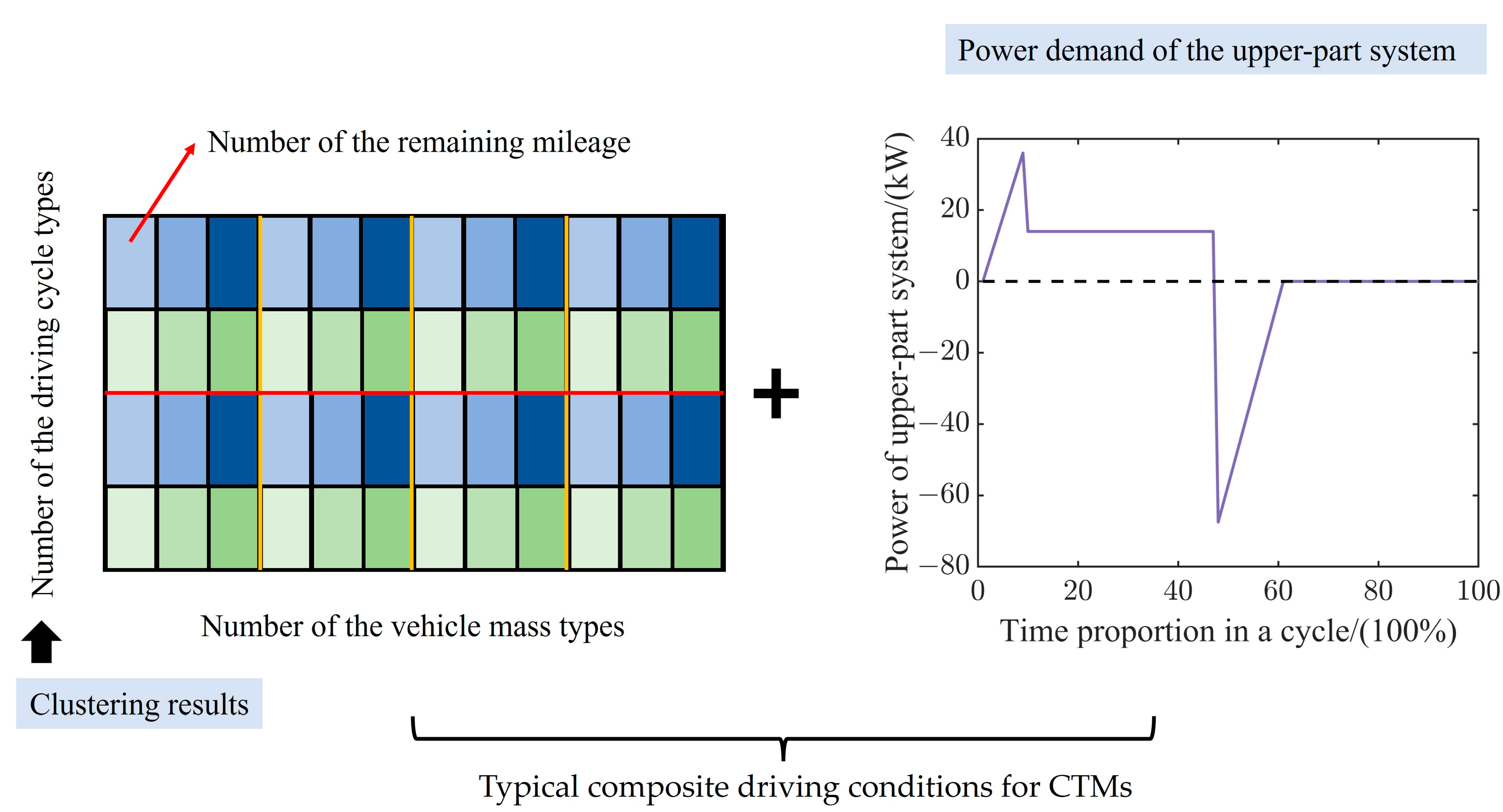 Wevj 16 00581 g013 Wevj 16 00581 g013